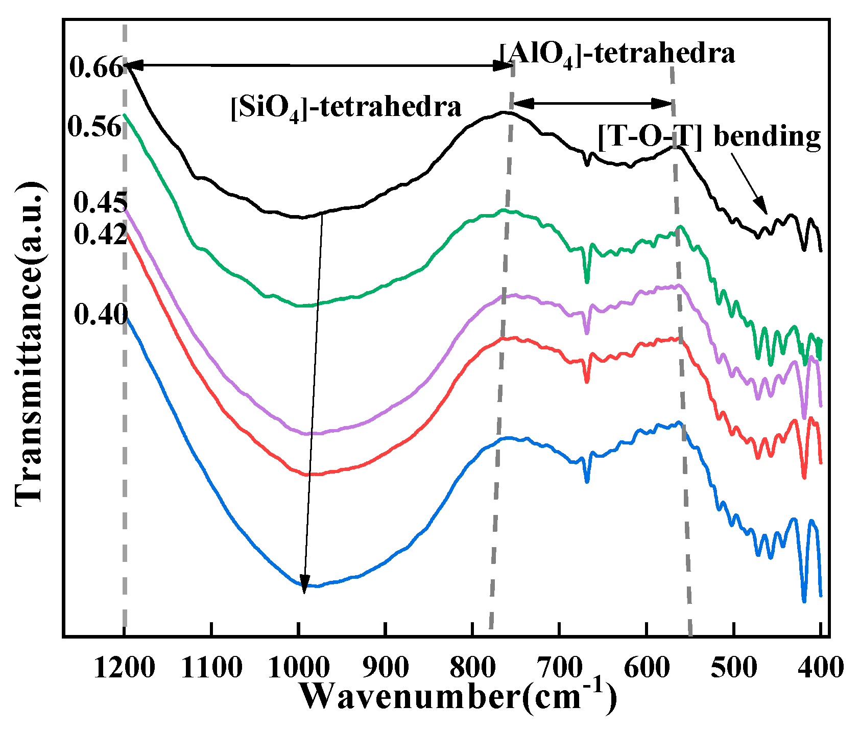 Minerals 13 00444 g009 Minerals 13 00444 g009