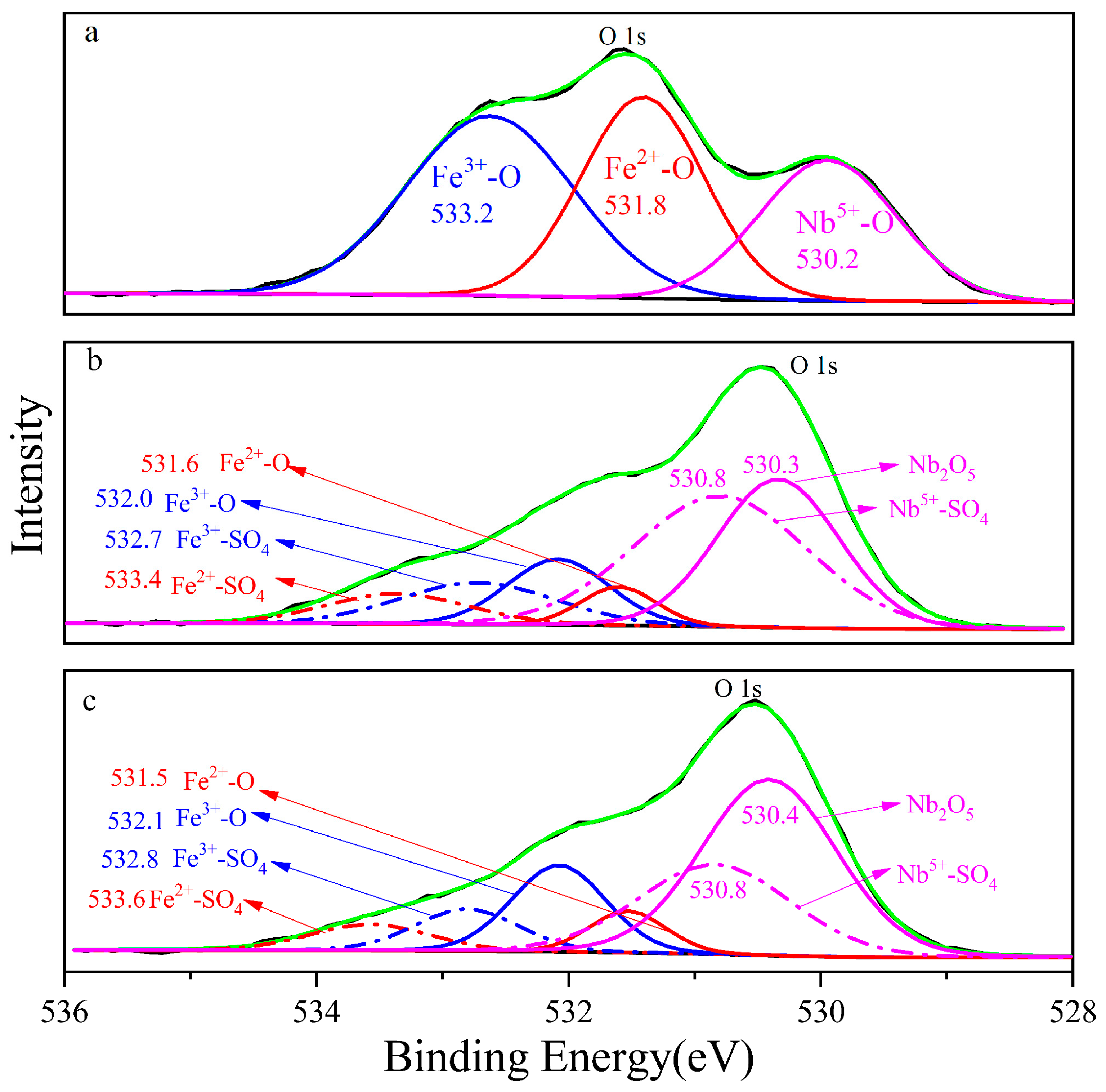 Minerals 13 00445 g005