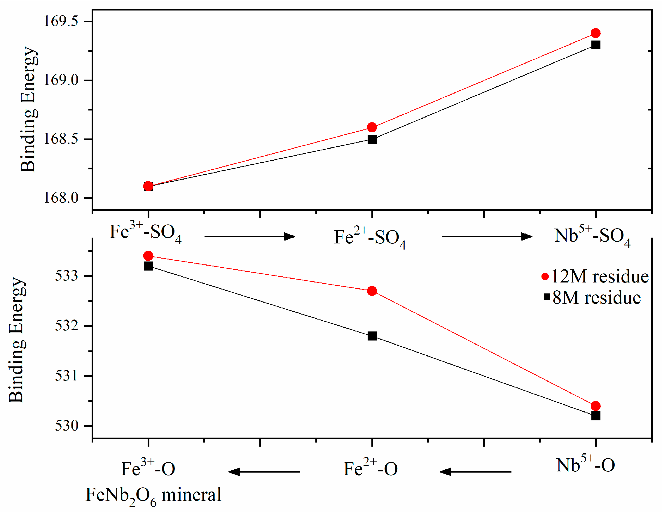 Minerals 13 00445 g006