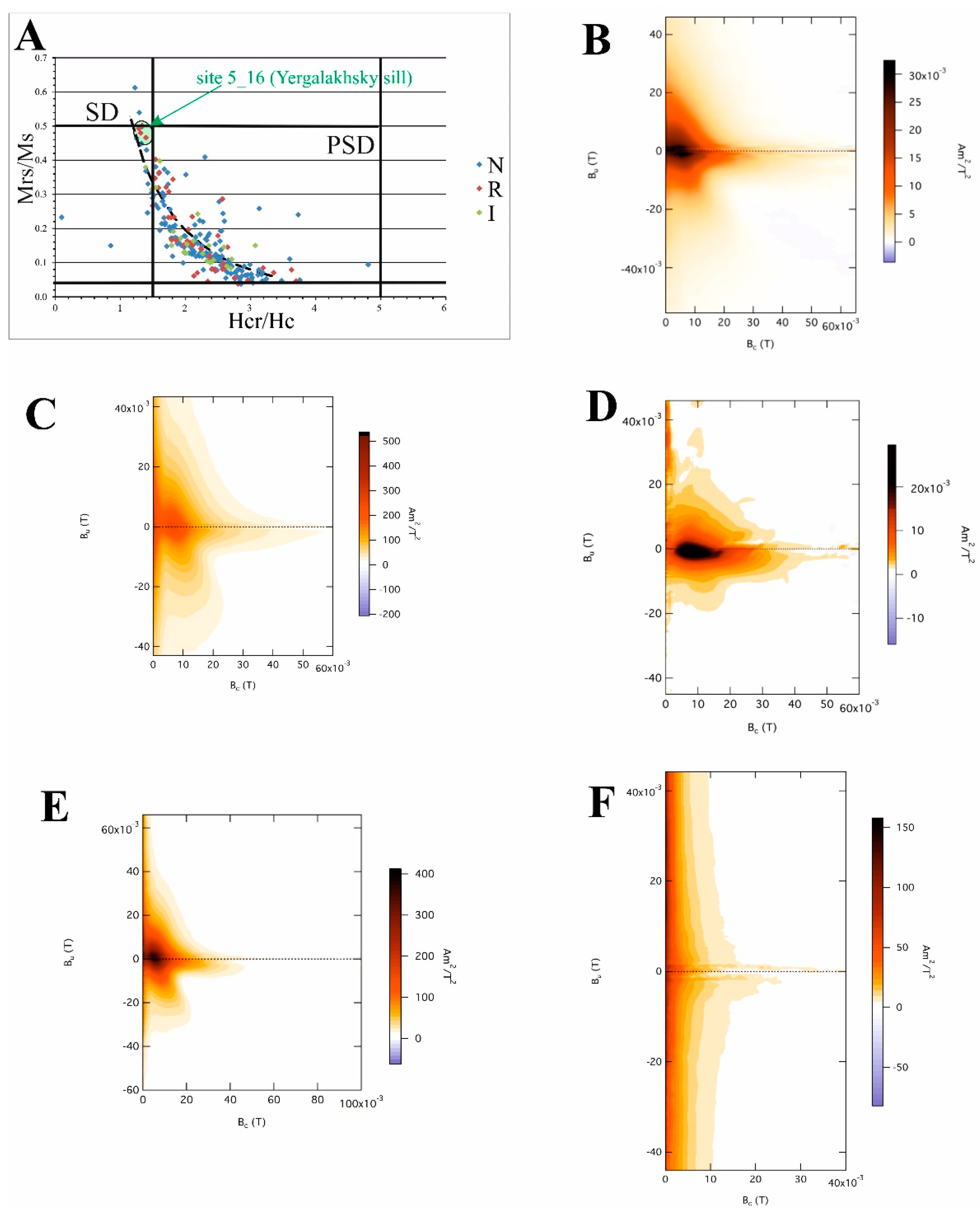 Minerals 13 00446 g006 Minerals 13 00446 g006