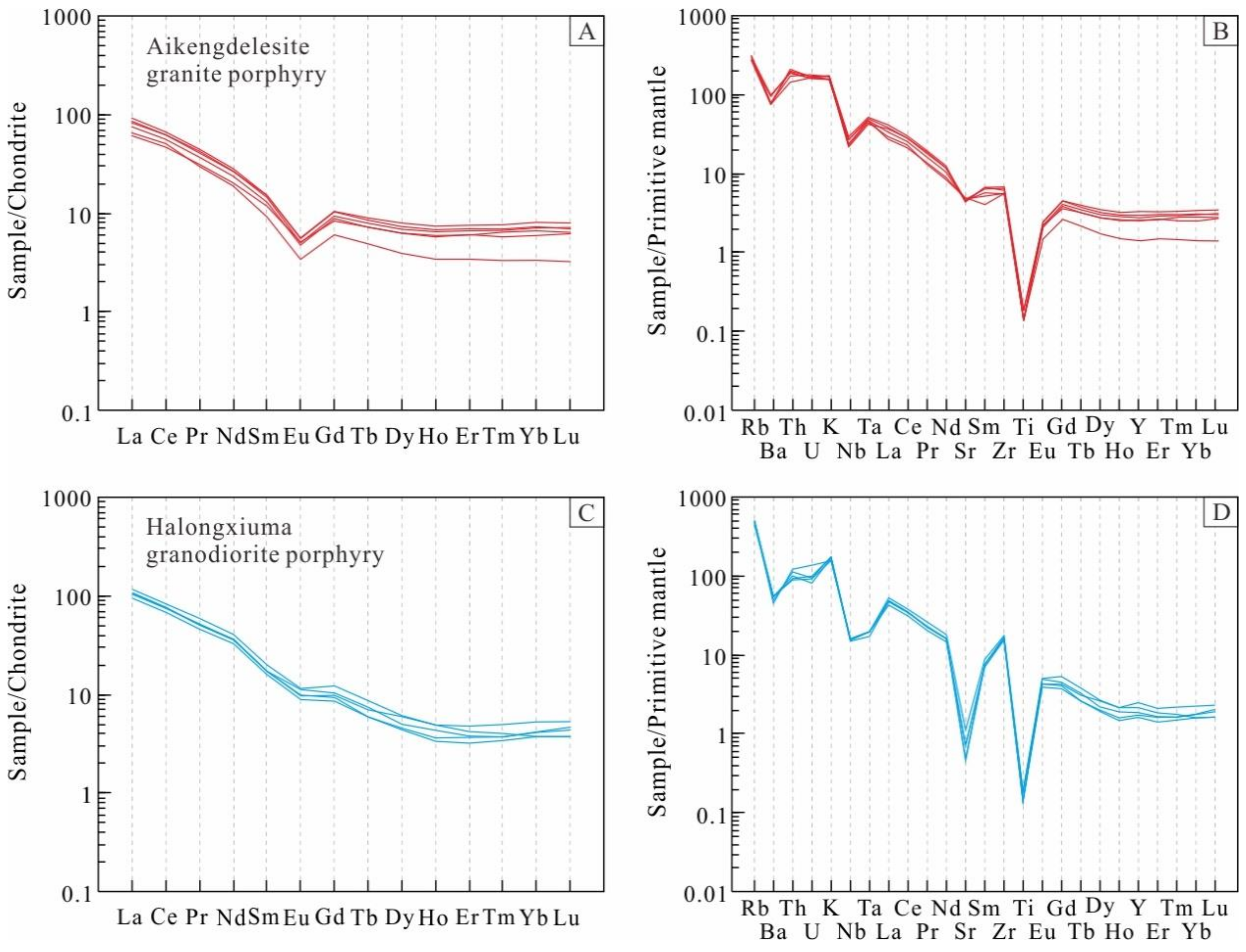 Minerals 13 00447 g008