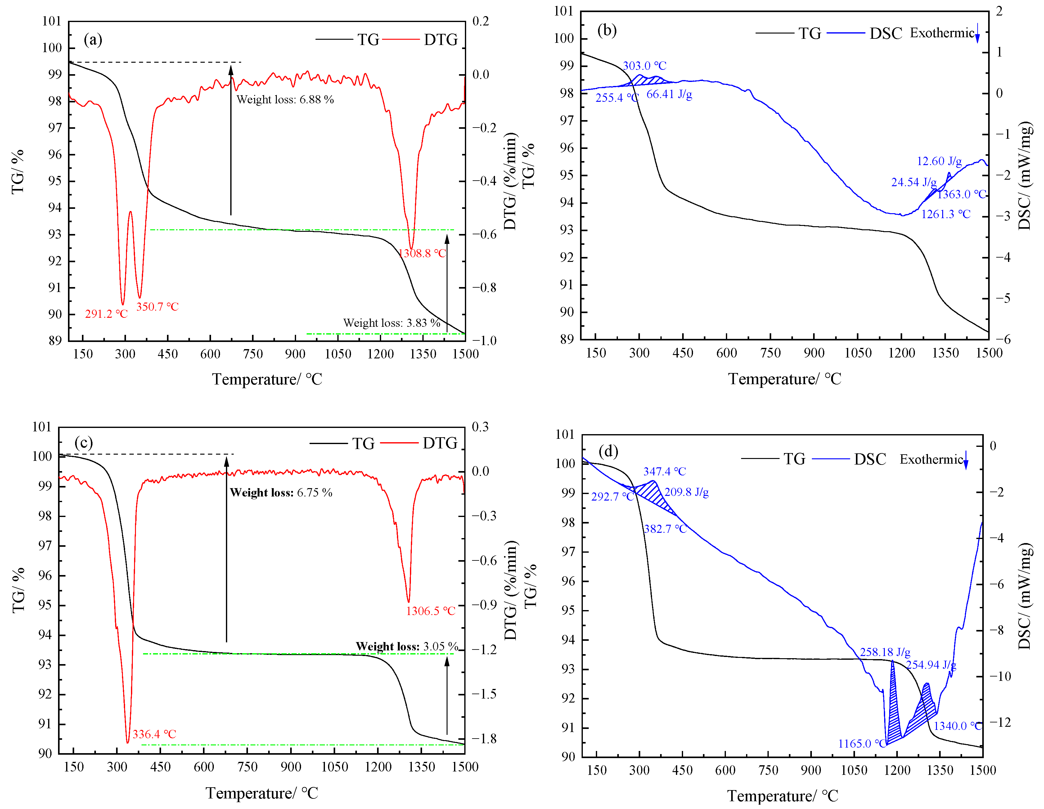 Minerals 13 00448 g003