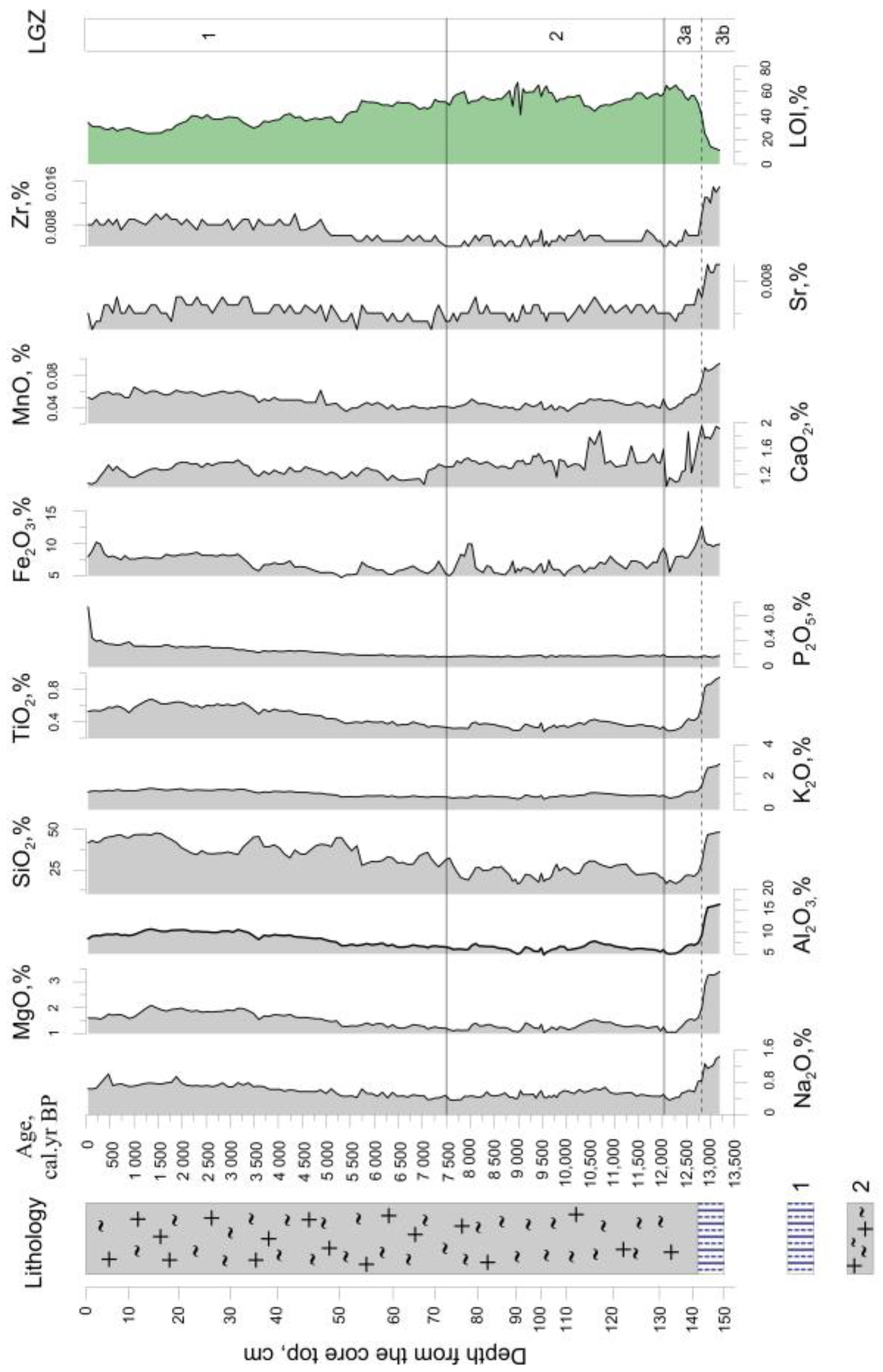 Minerals 13 00449 g003 Minerals 13 00449 g003