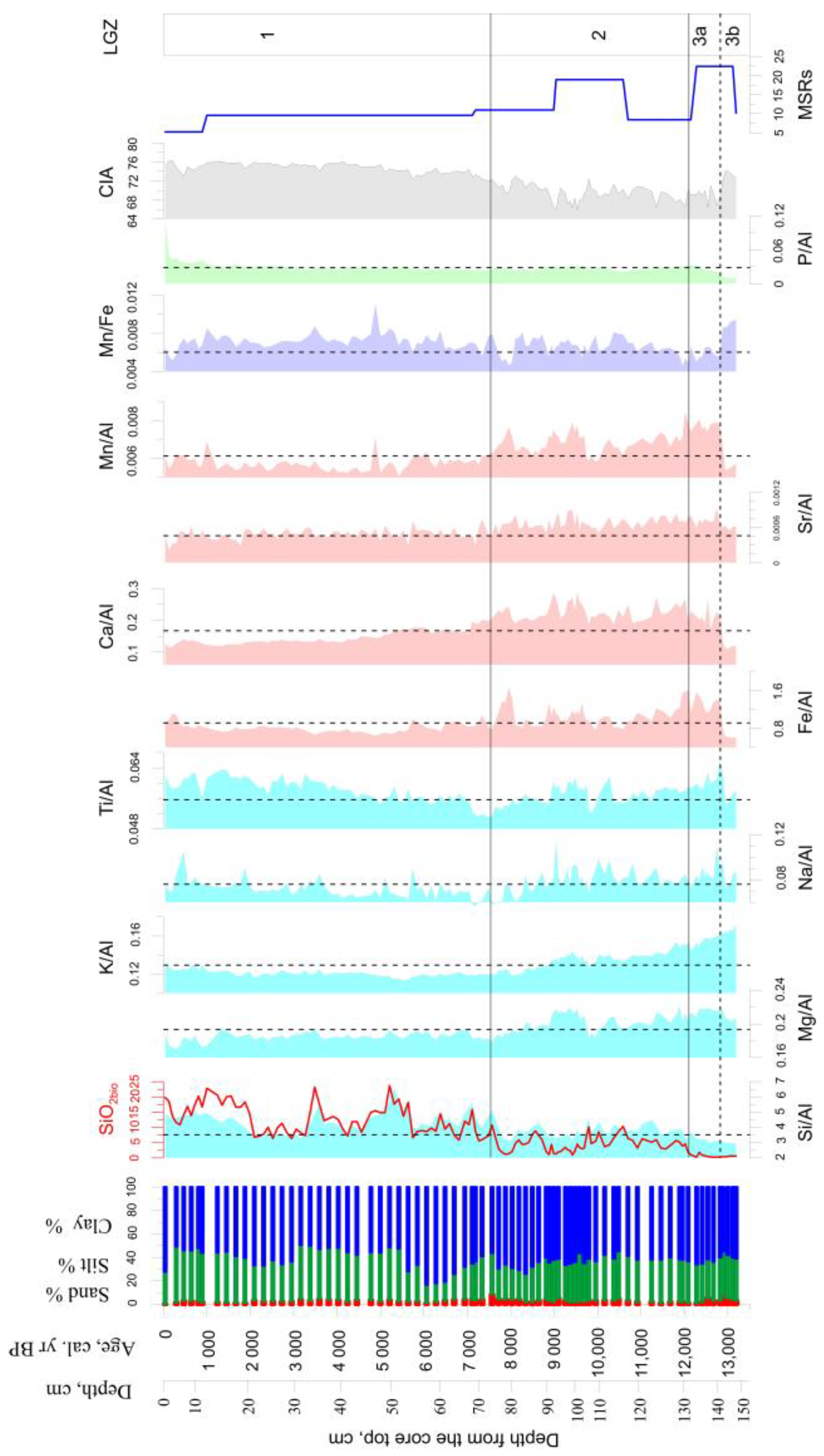 Minerals 13 00449 g004 Minerals 13 00449 g004