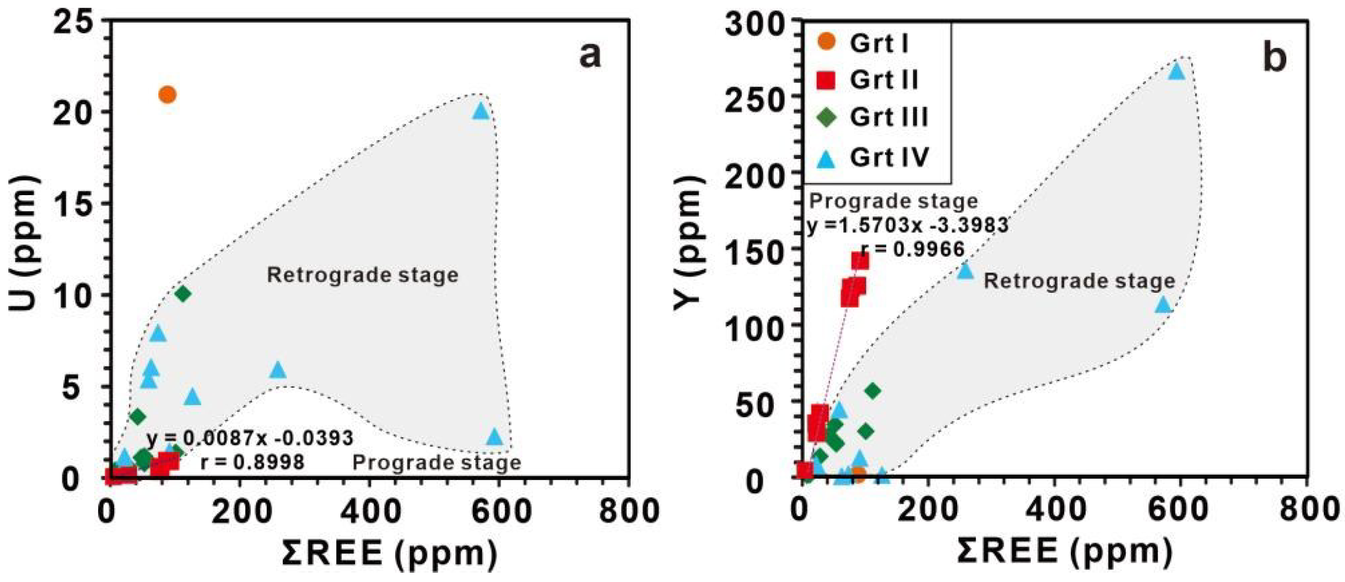 Minerals 13 00450 g013