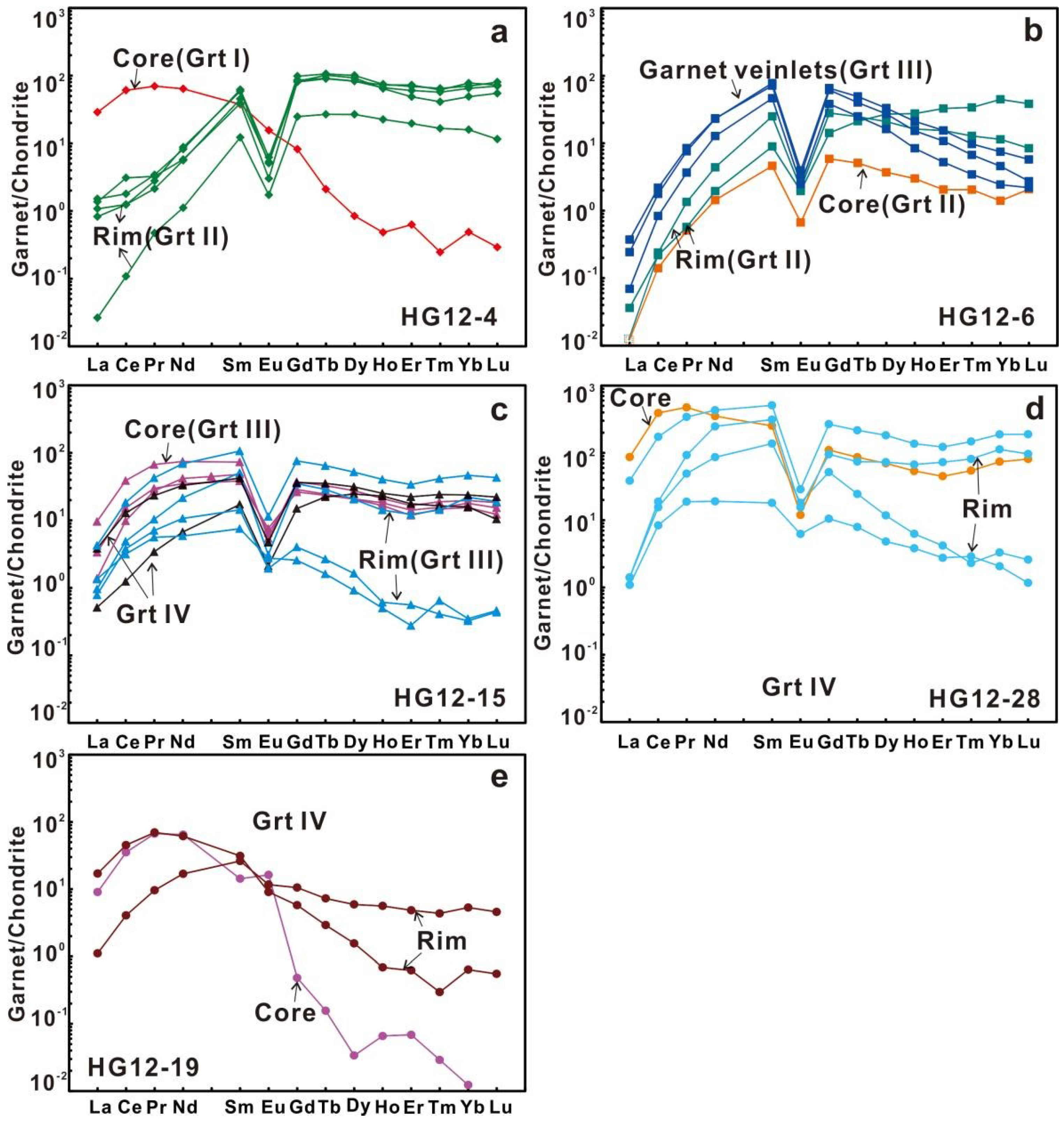 Minerals 13 00450 g015