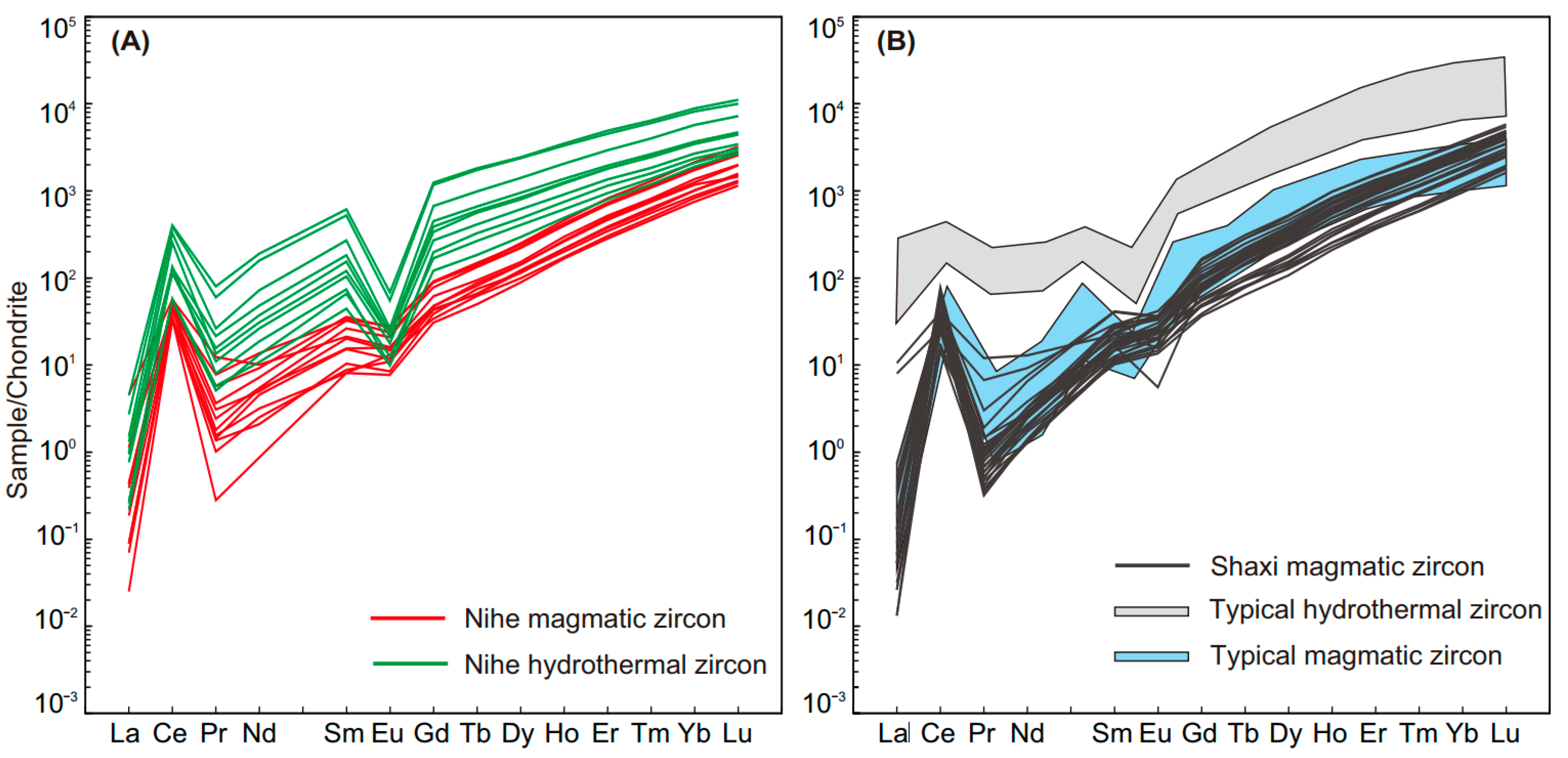 Minerals 13 00451 g006