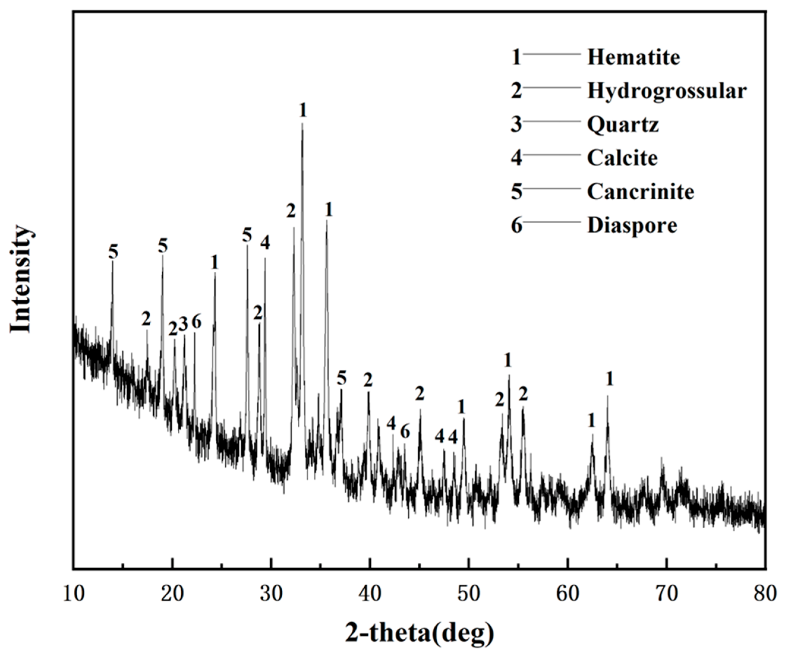 Minerals 13 00452 g002 Minerals 13 00452 g002