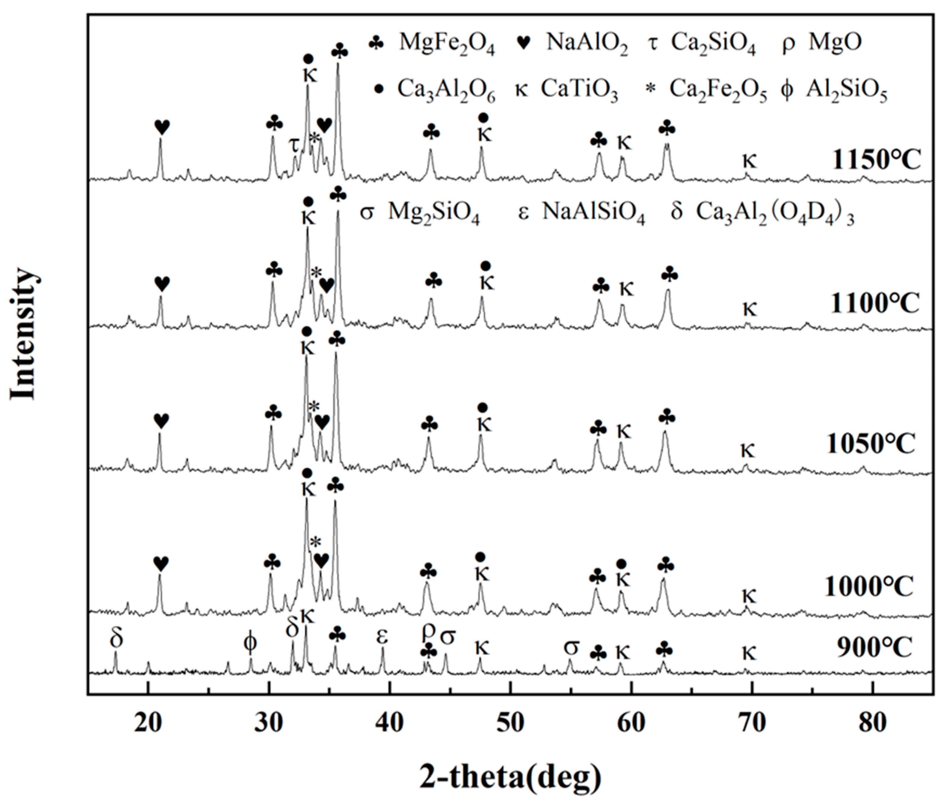 Minerals 13 00452 g008 Minerals 13 00452 g008