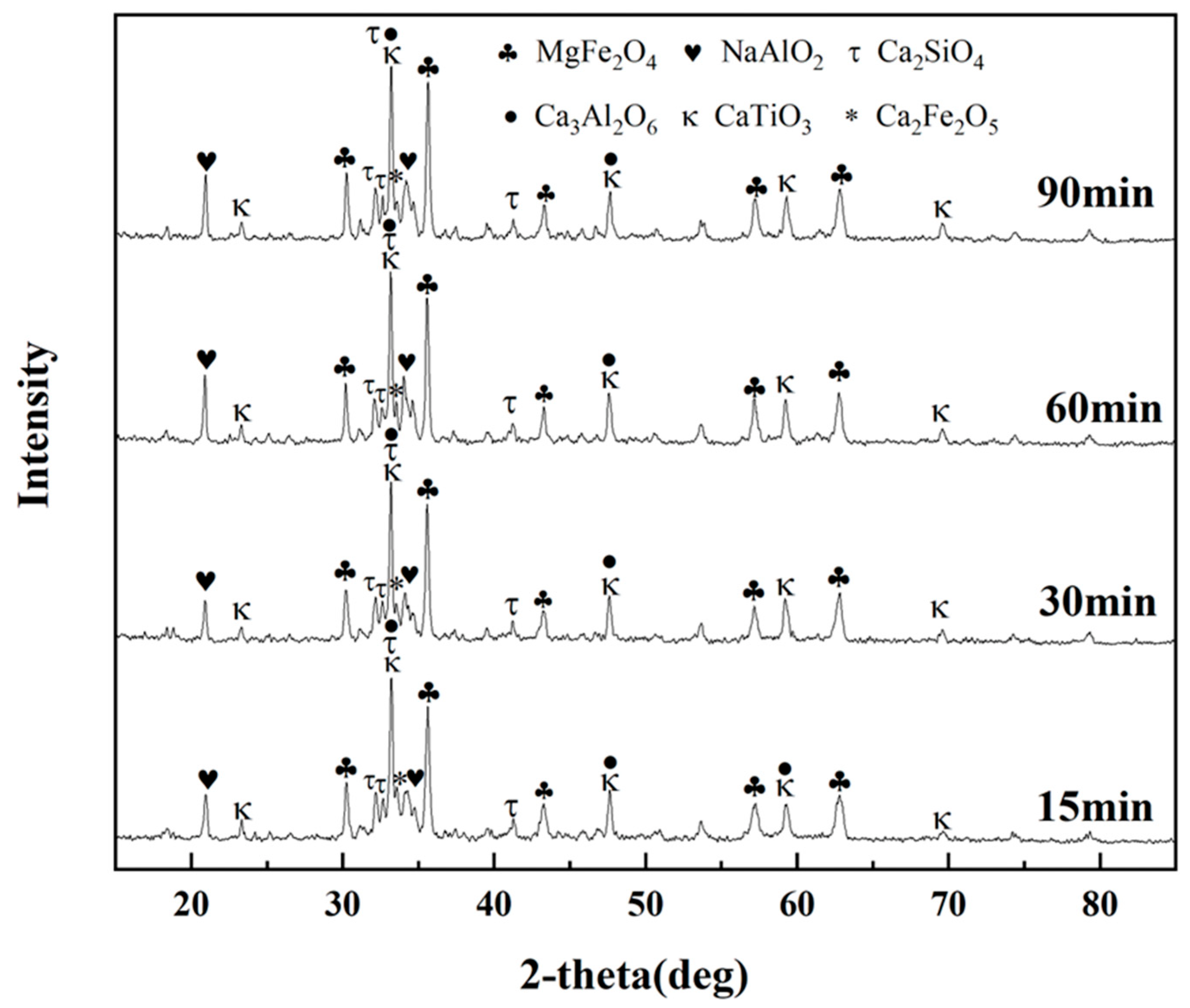 Minerals 13 00452 g009 Minerals 13 00452 g009
