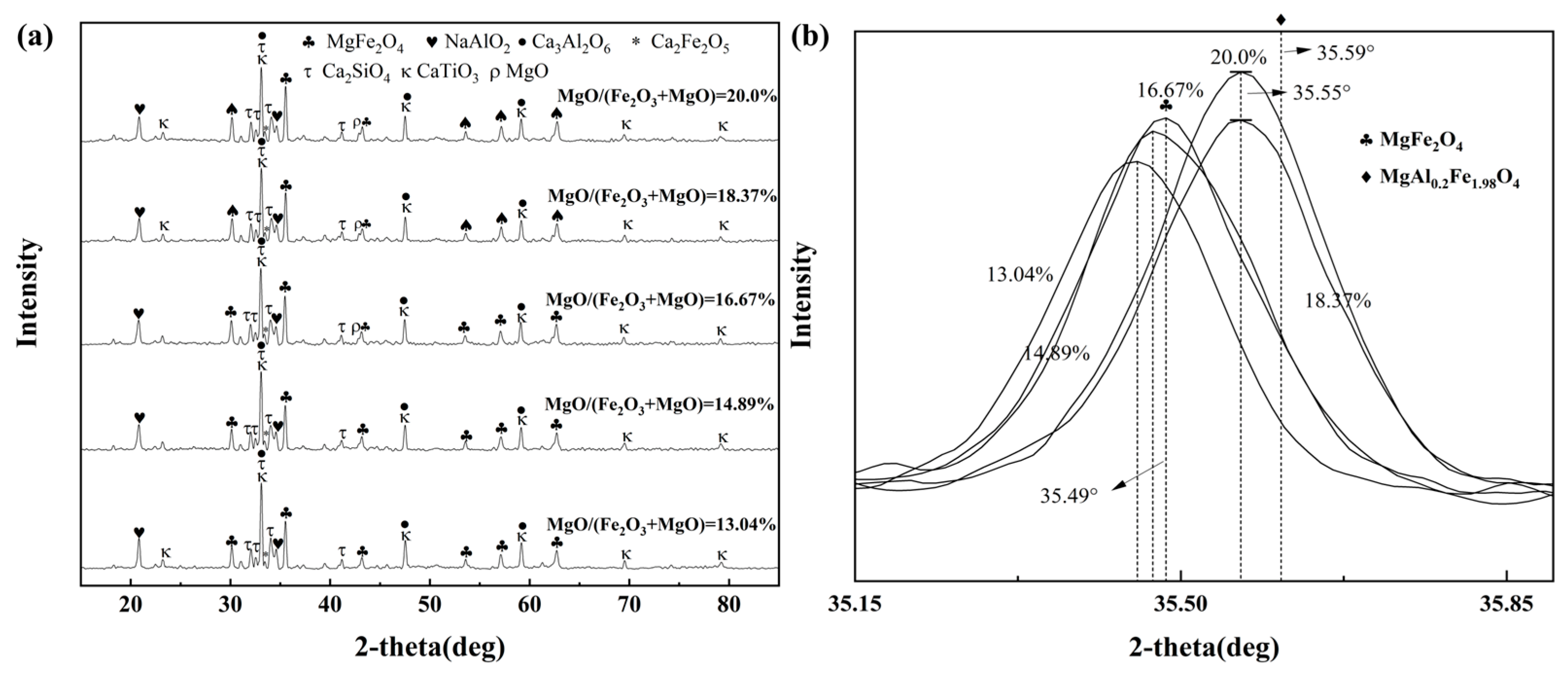 Minerals 13 00452 g010 Minerals 13 00452 g010