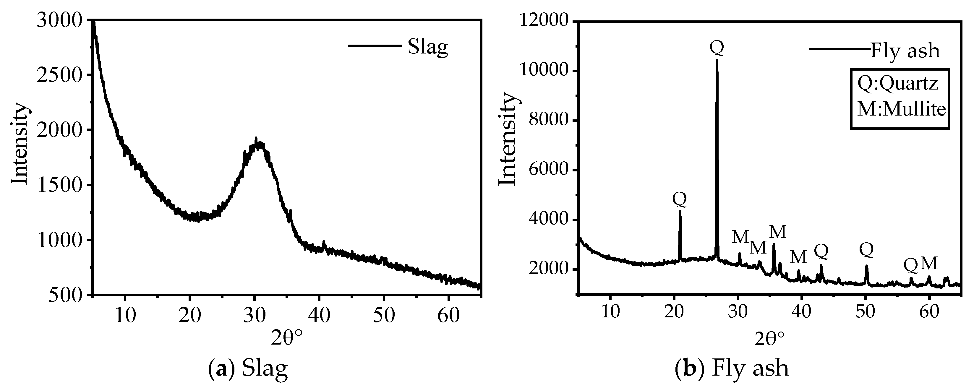 Minerals 13 00453 g004