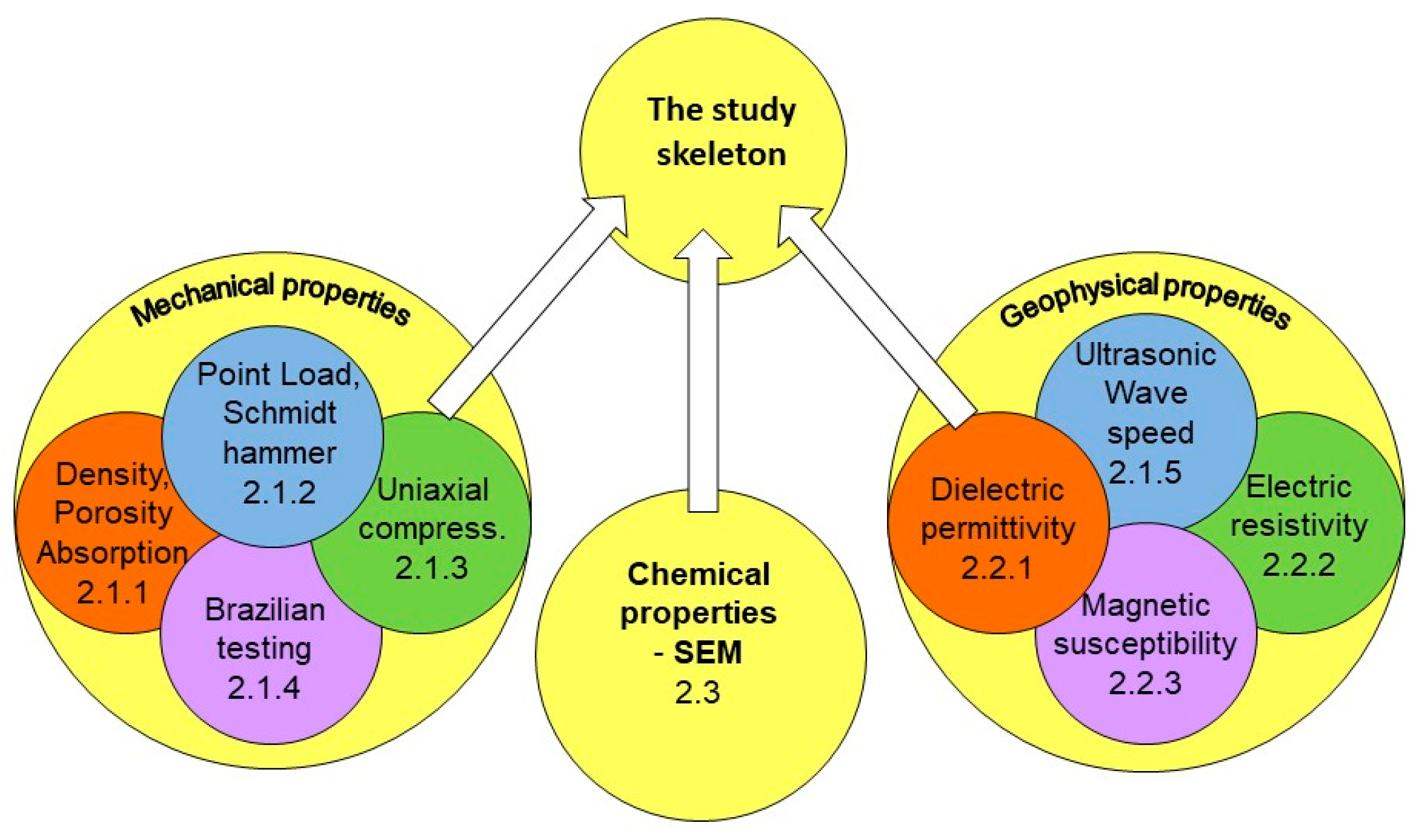 Minerals 13 00455 g004 550