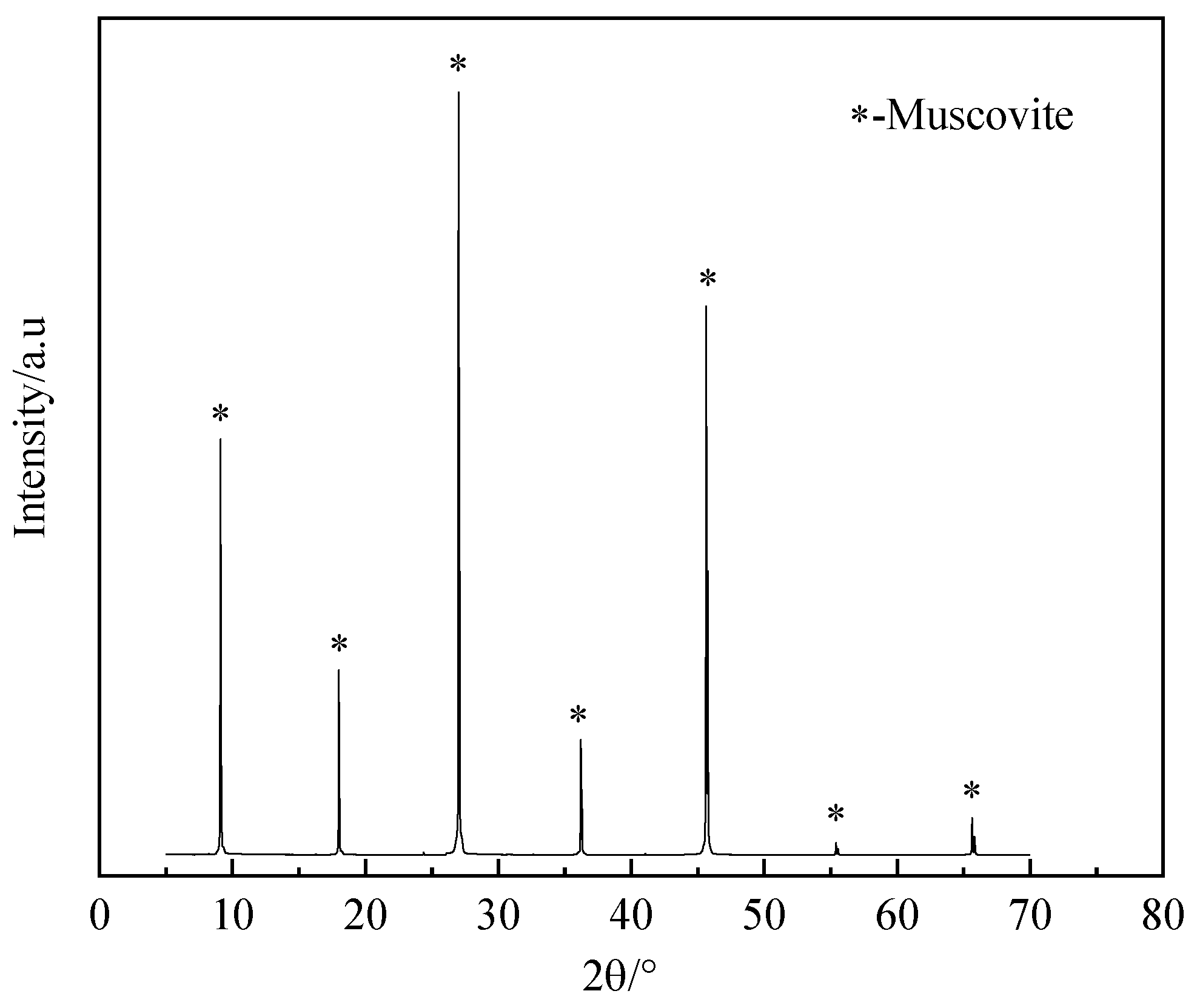 Minerals 13 00457 g002 Minerals 13 00457 g002