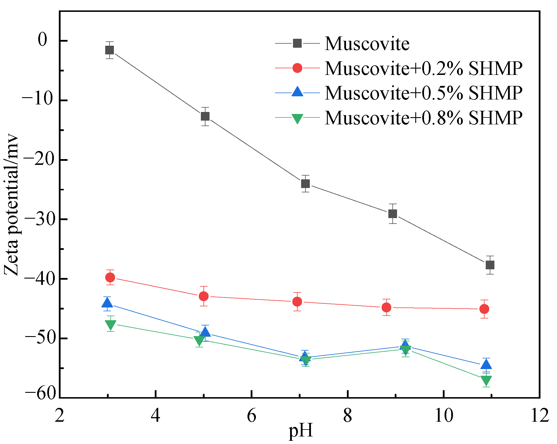 Investorshub Shmp - 5m0ucsj
