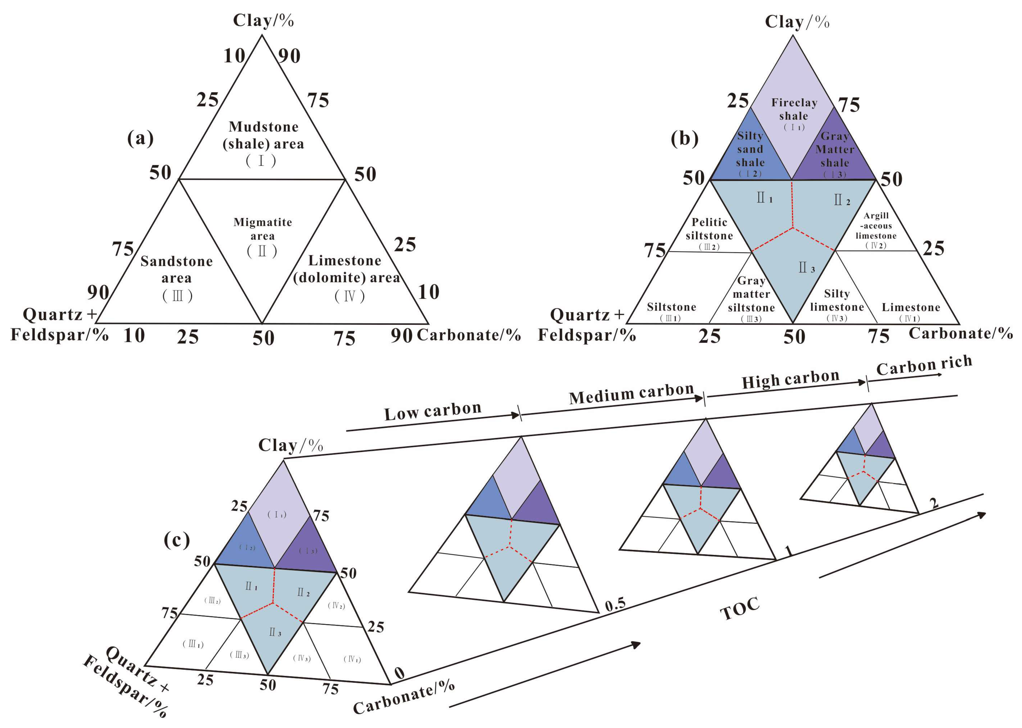 Minerals 13 00460 g002 550