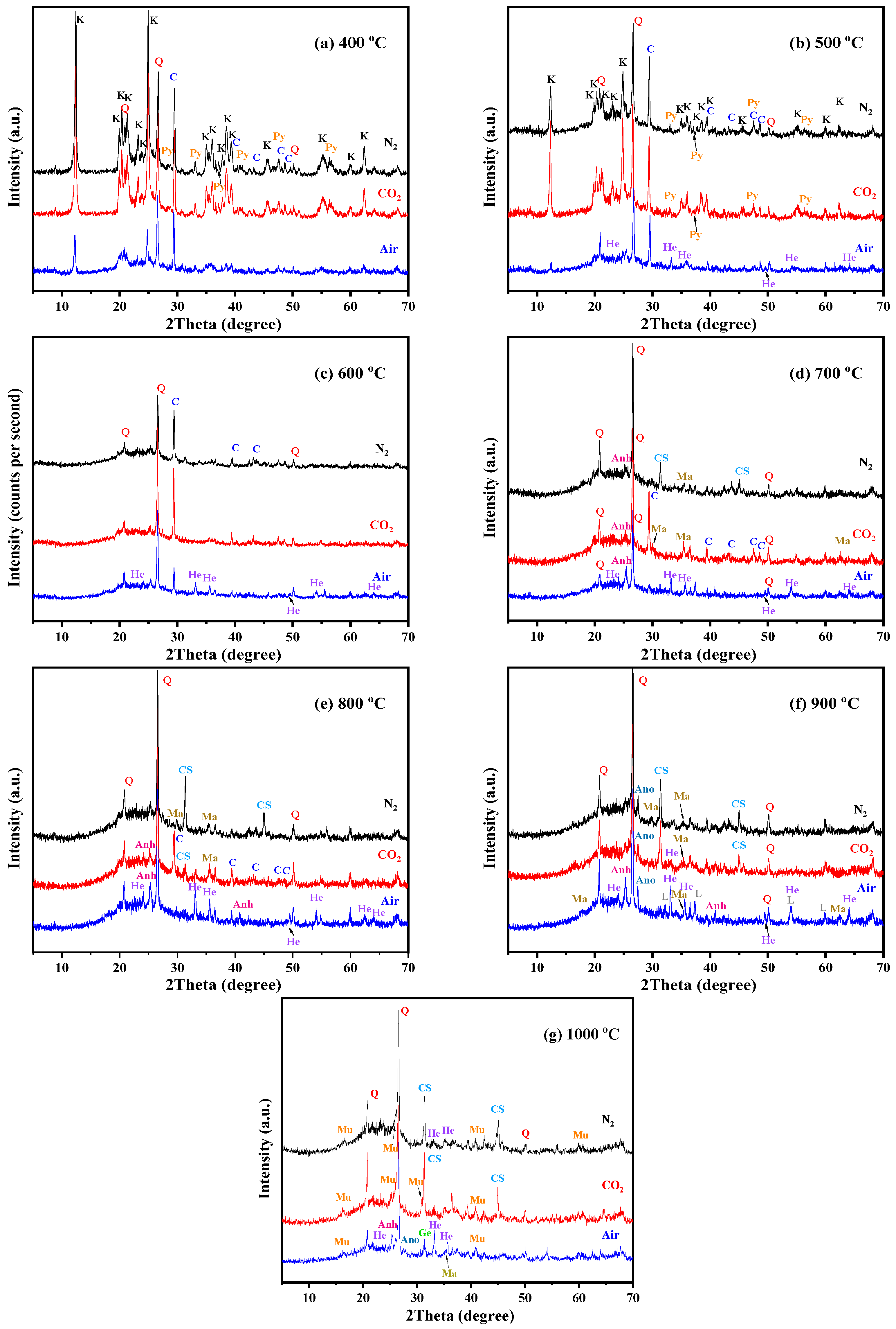 Minerals 13 00466 g005