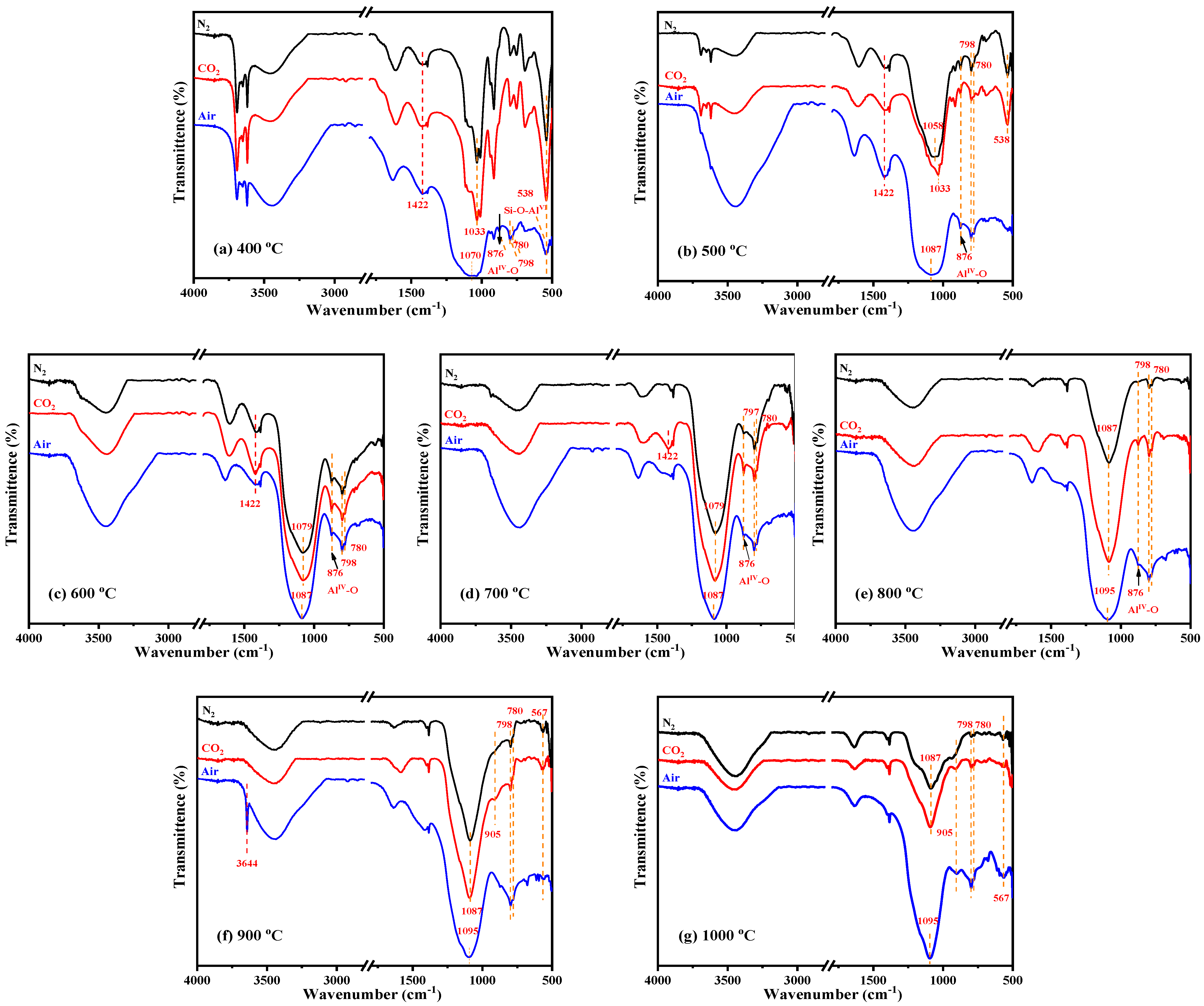 Minerals 13 00466 g006