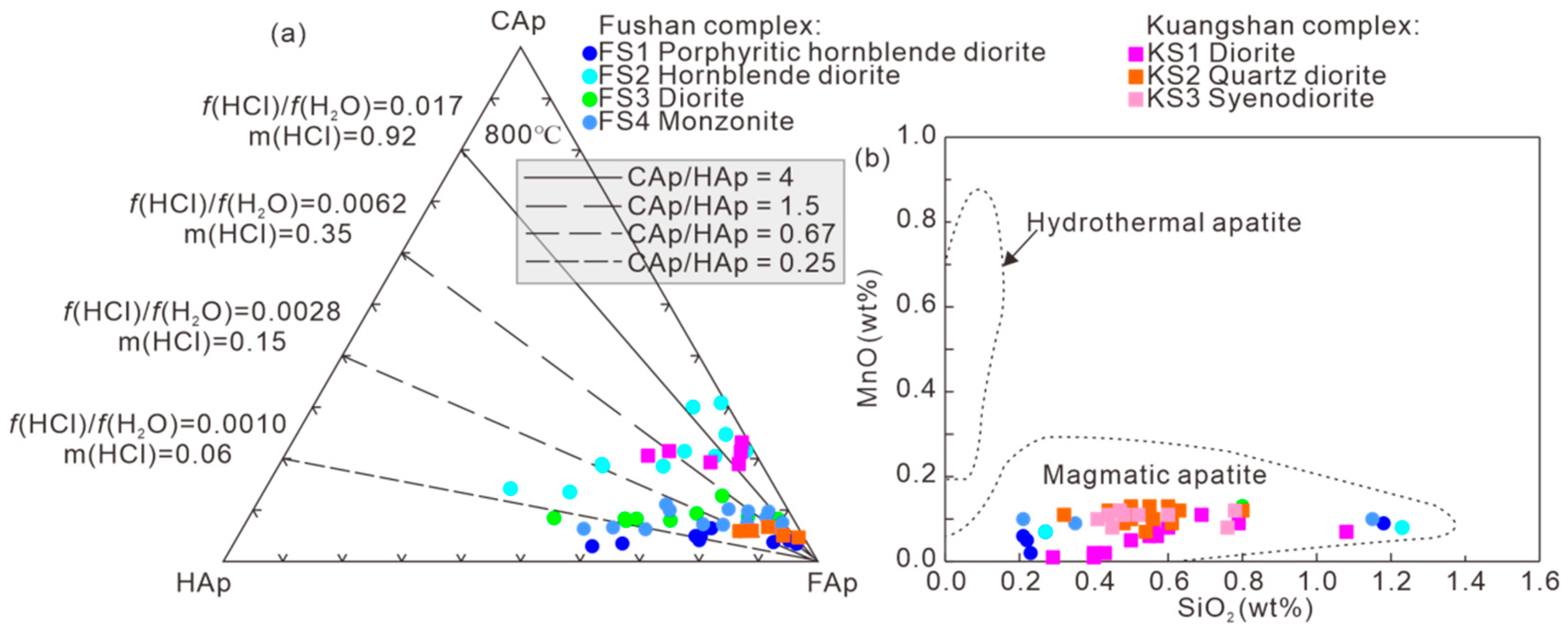 Minerals 13 00469 g006 Minerals 13 00469 g006