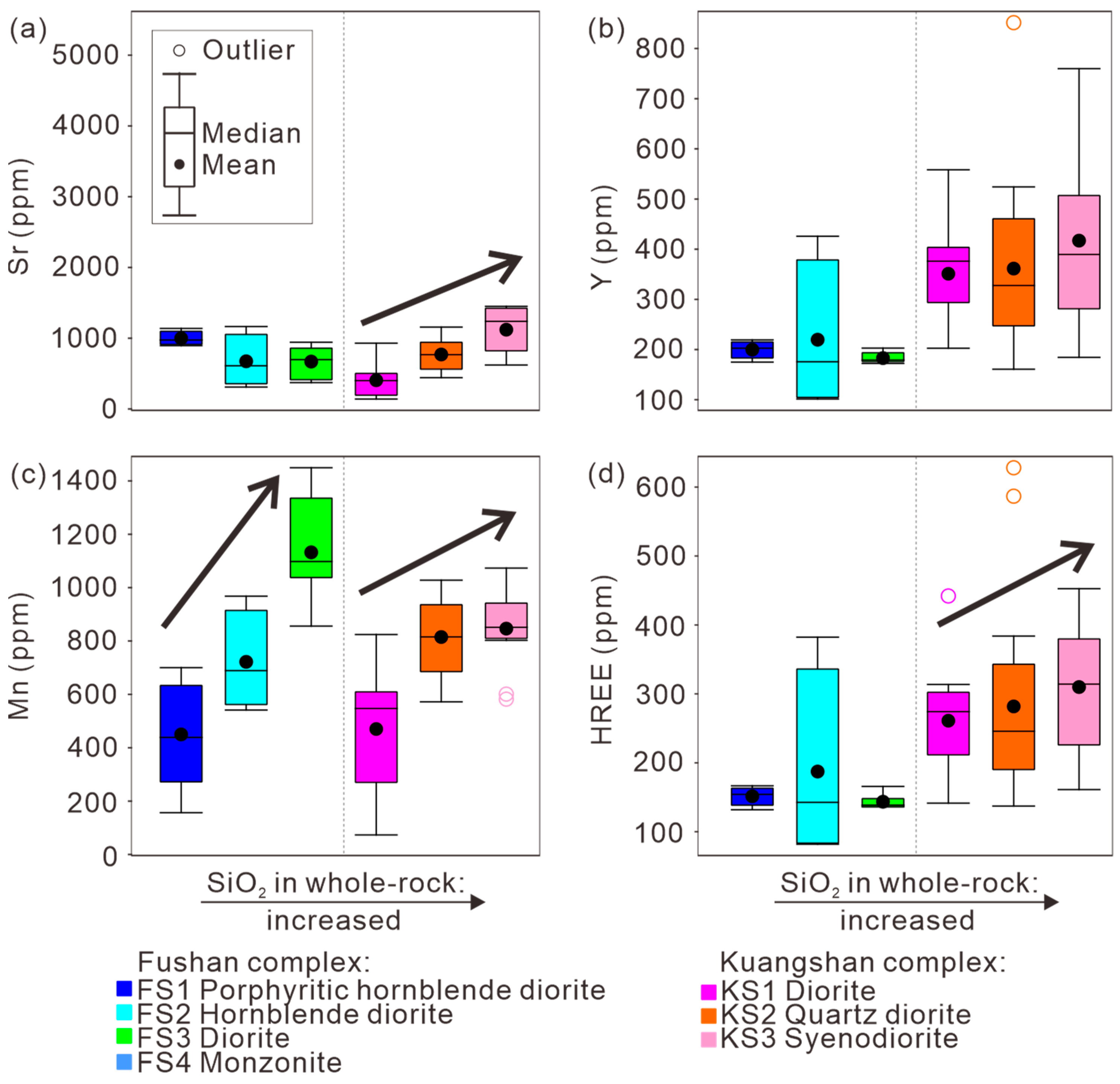 Minerals 13 00469 g007 Minerals 13 00469 g007