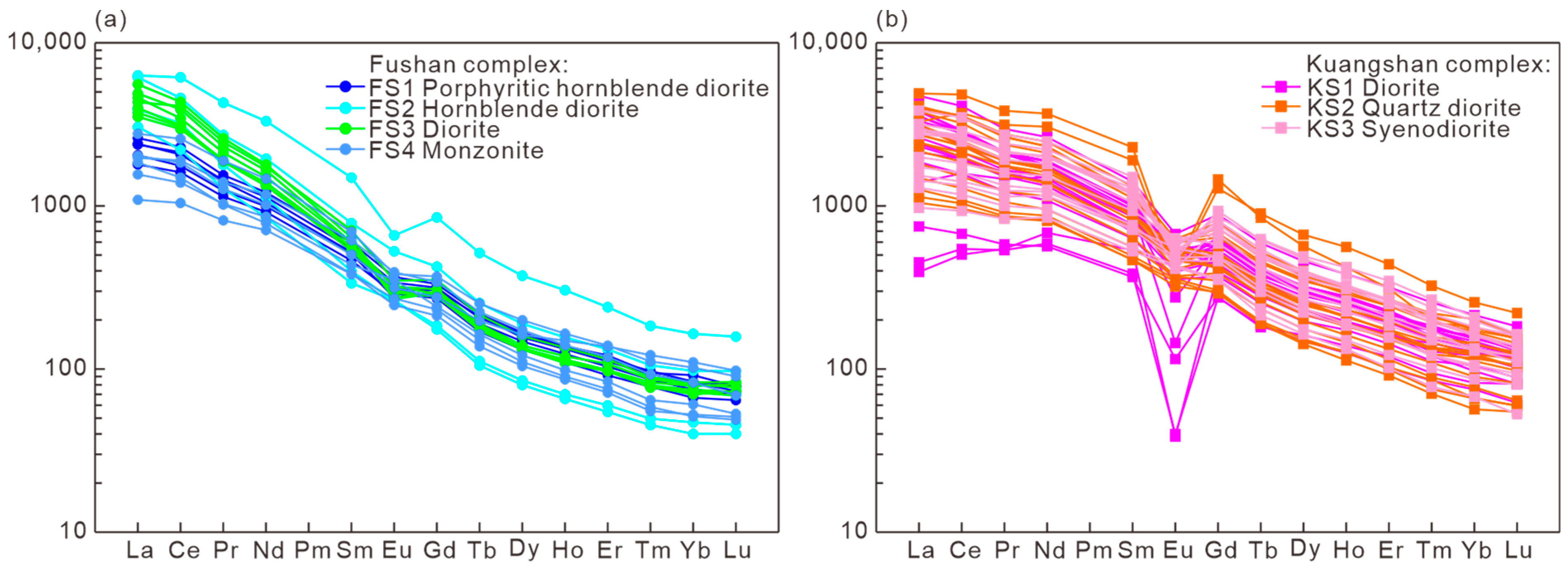 Minerals 13 00469 g008 Minerals 13 00469 g008