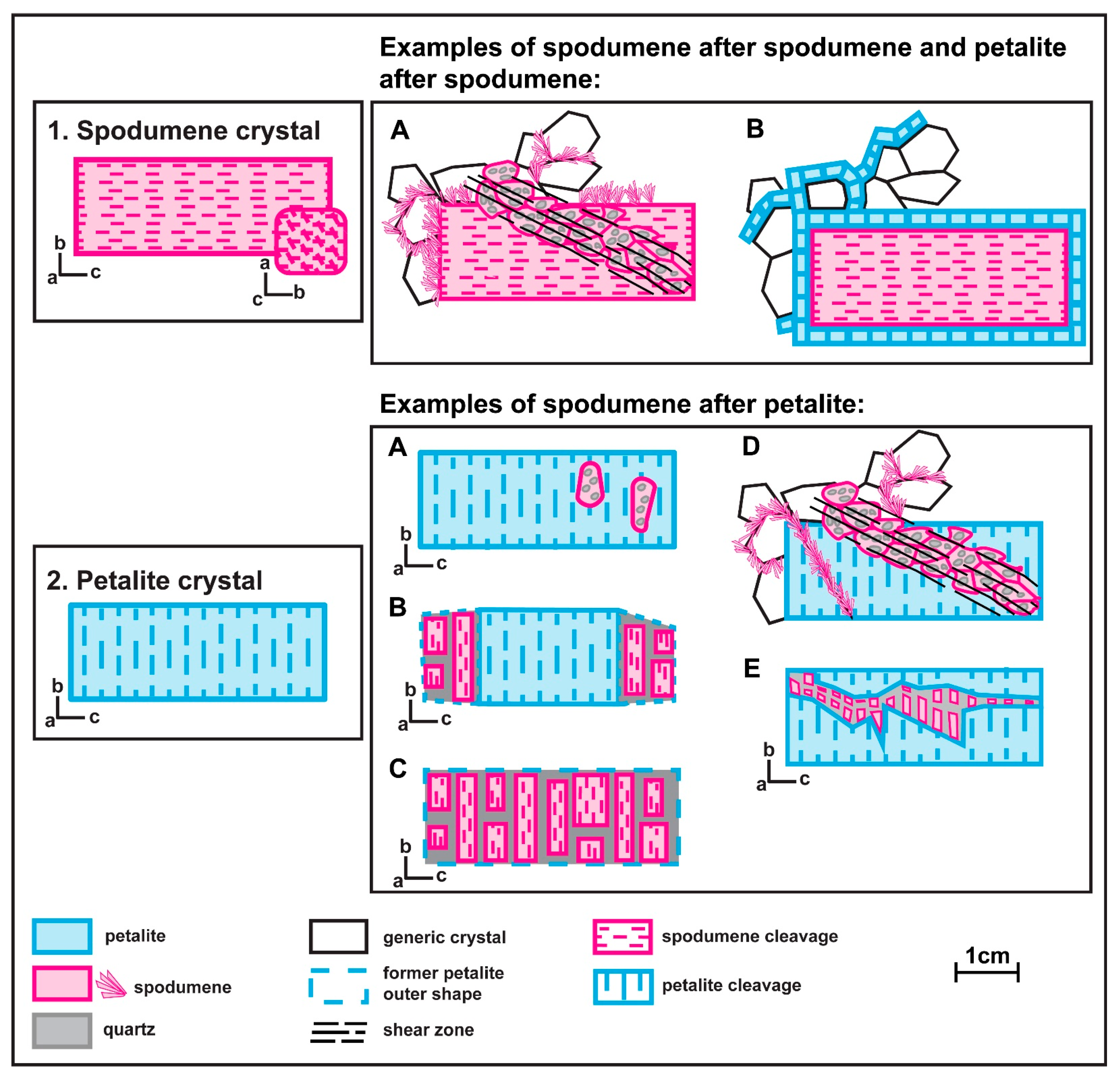 Minerals 13 00470 g002