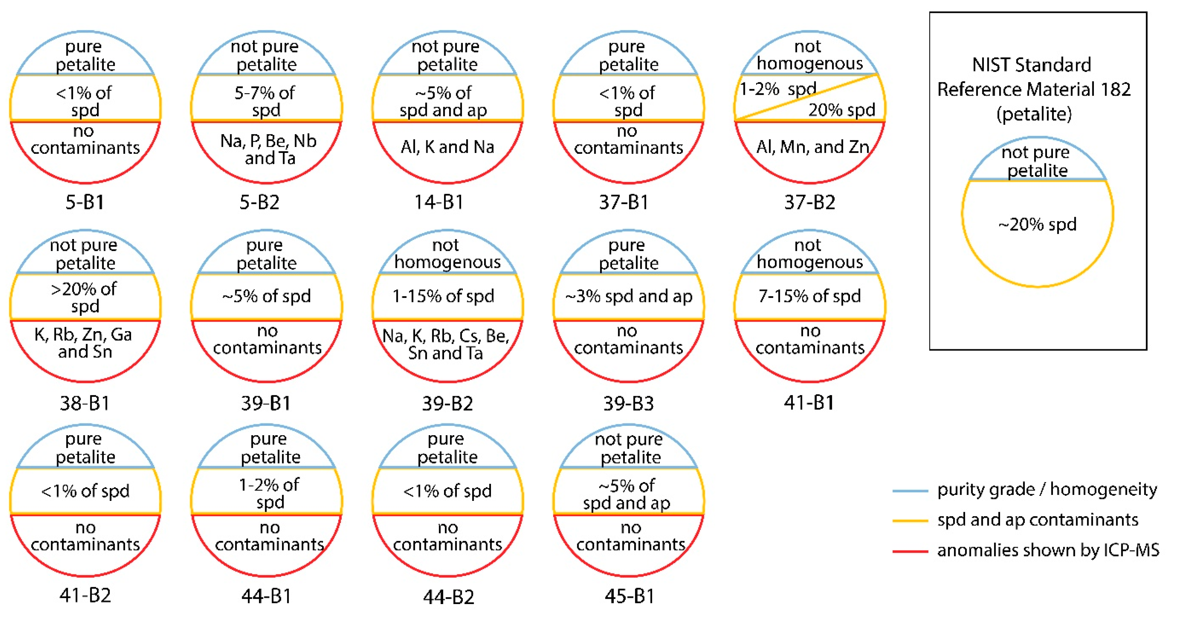 Minerals 13 00470 g012