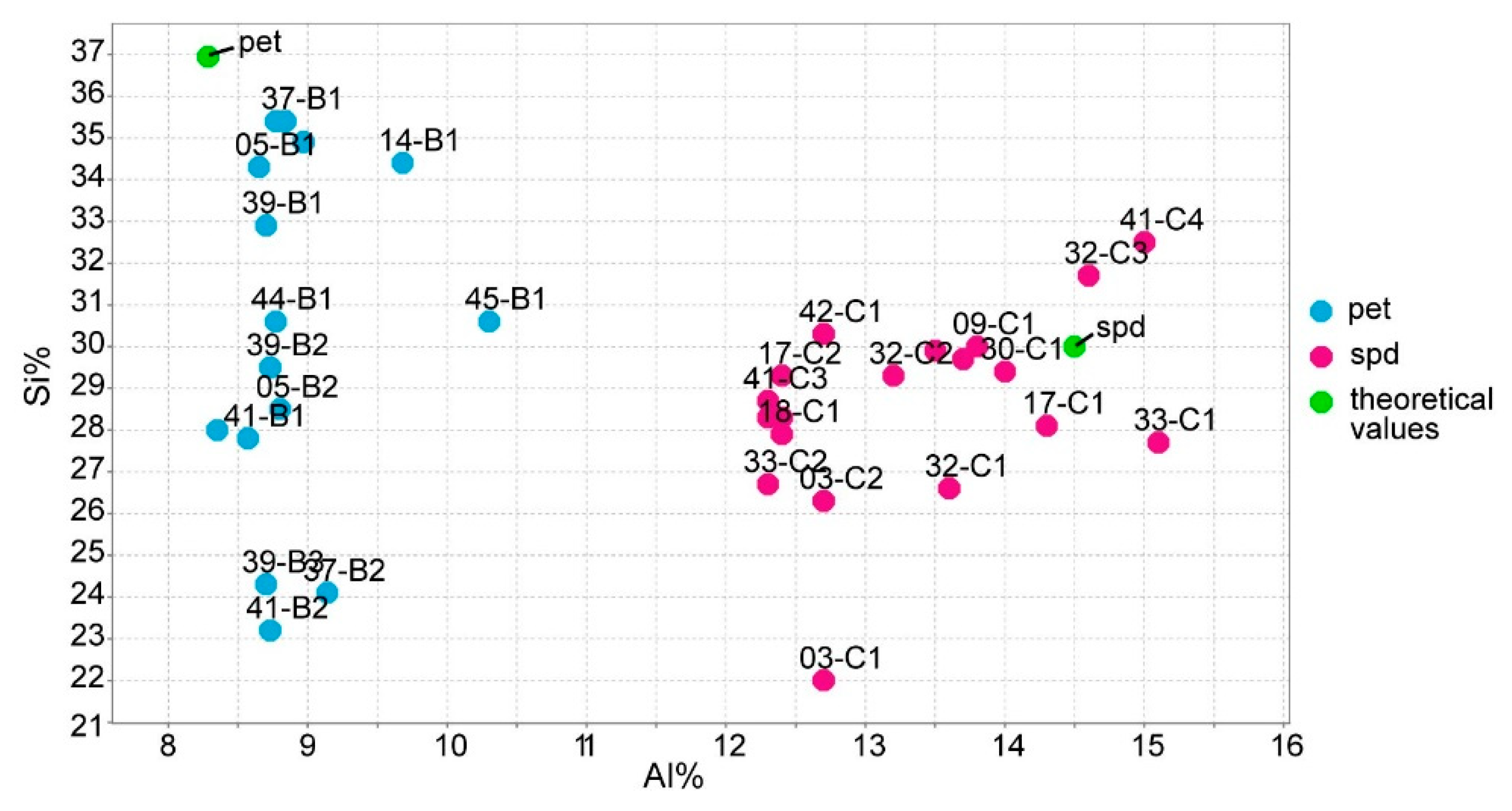 Minerals 13 00470 g015