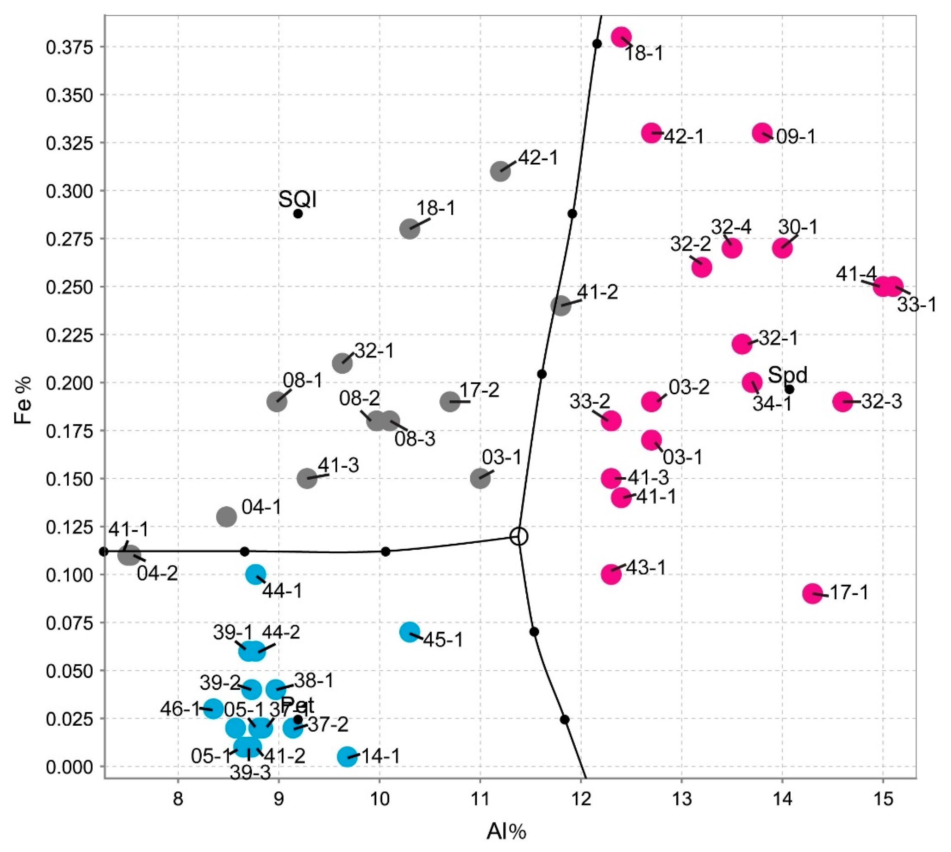 Minerals 13 00470 g016