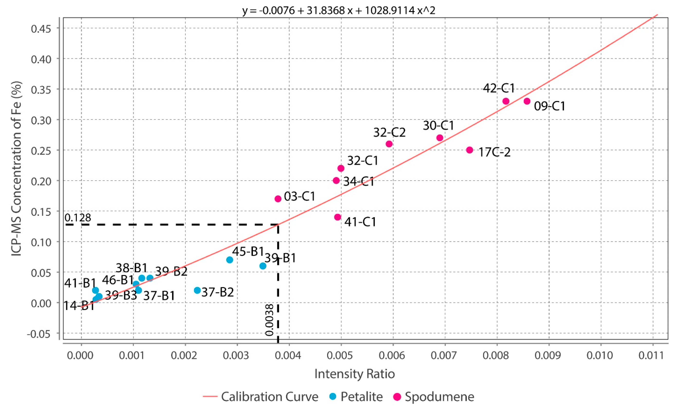 Minerals 13 00470 g017