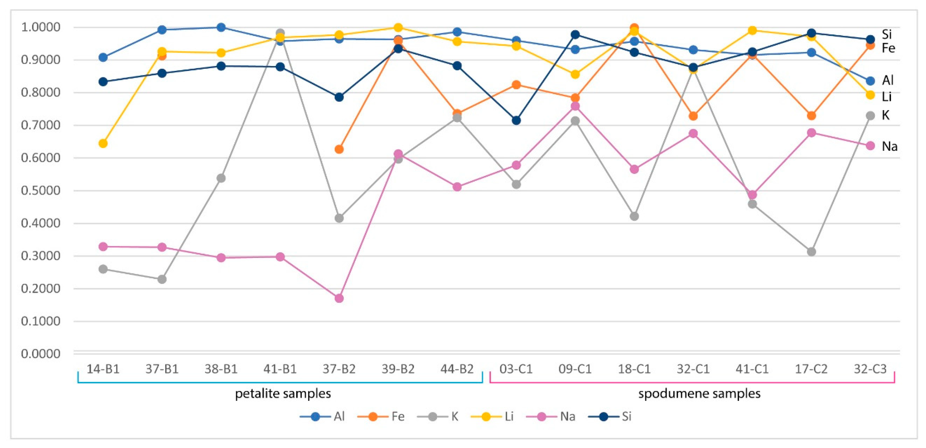 Minerals 13 00470 g022