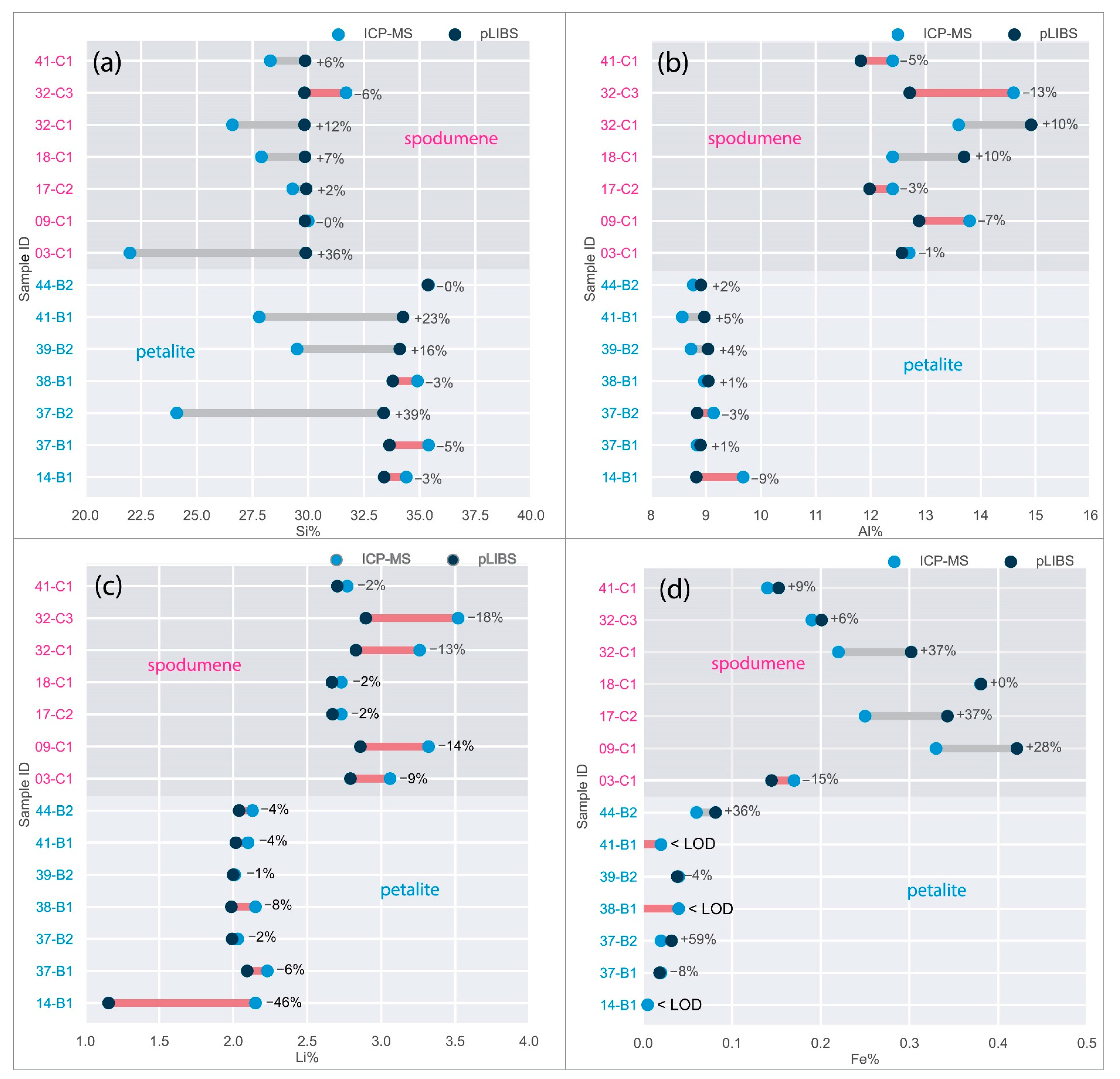 Minerals 13 00470 g023