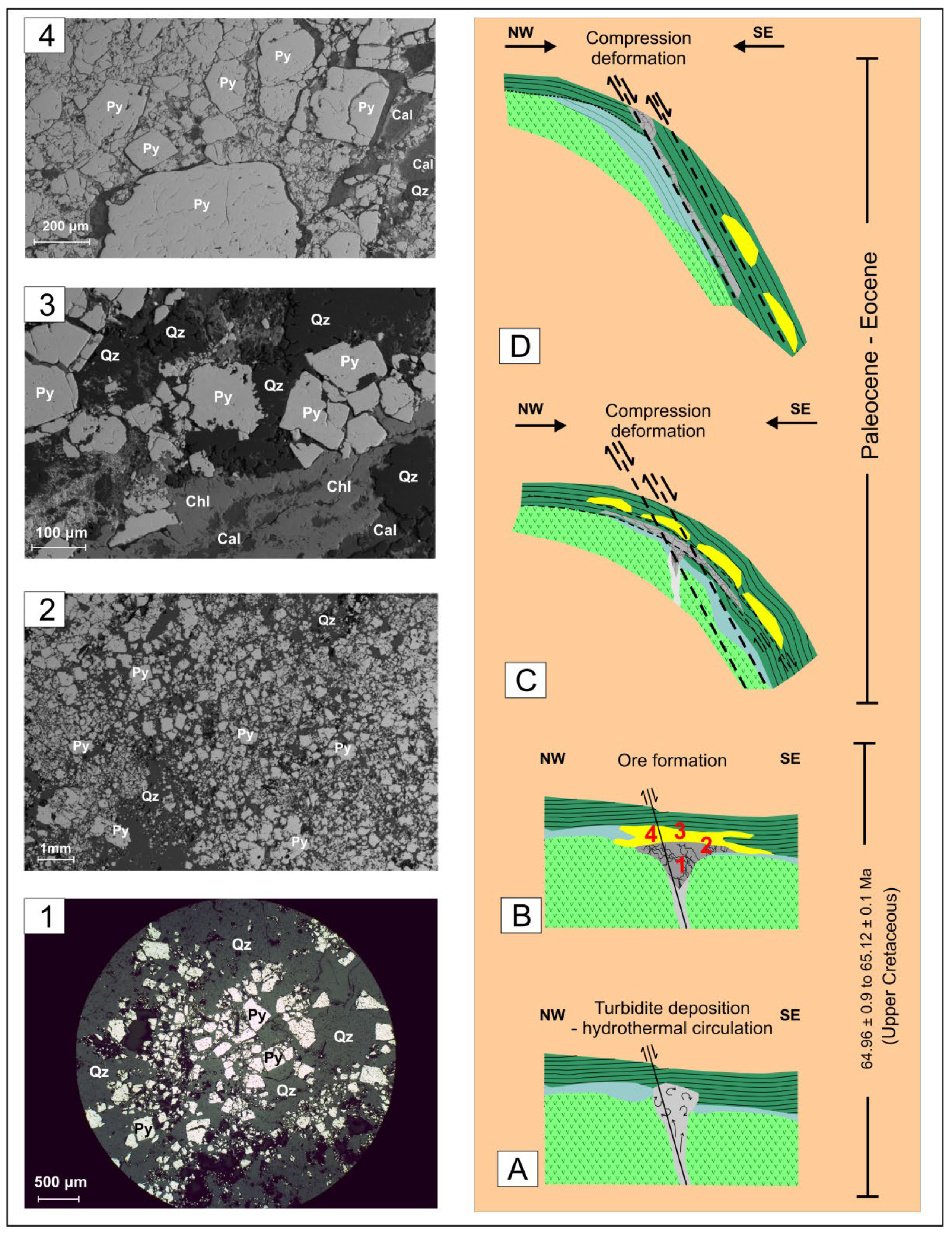 Minerals 13 00474 g006 Minerals 13 00474 g006