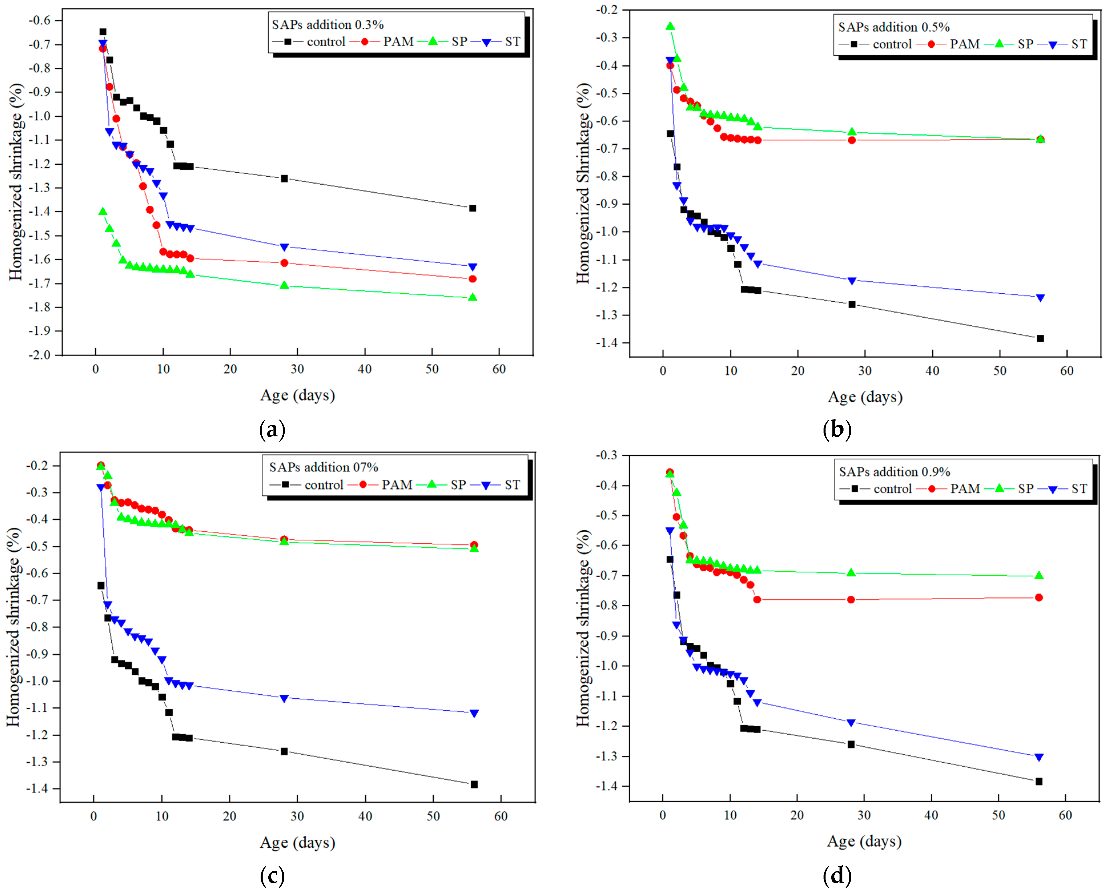 Minerals 13 00475 g007