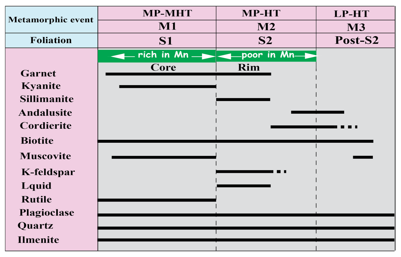 Minerals 13 00484 g005 Minerals 13 00484 g005