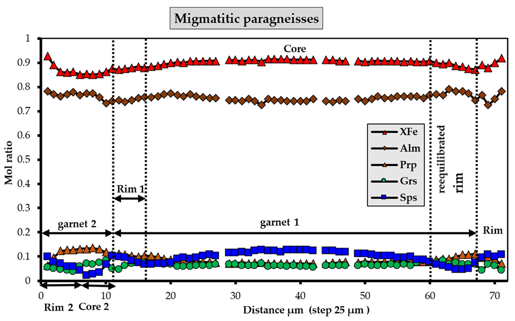 Minerals 13 00484 g007 Minerals 13 00484 g007