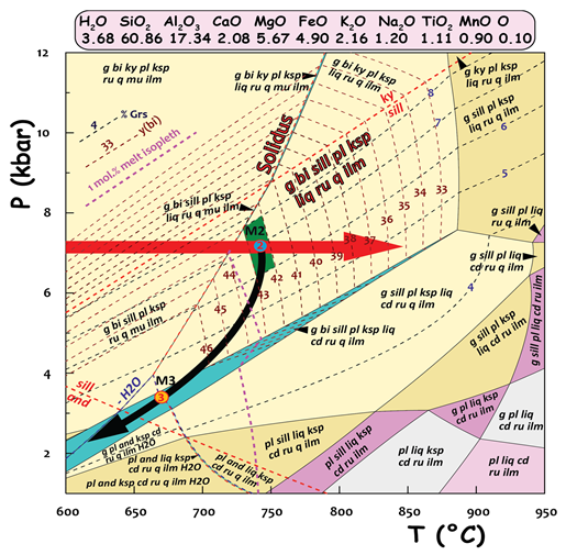 Minerals 13 00484 g009 Minerals 13 00484 g009