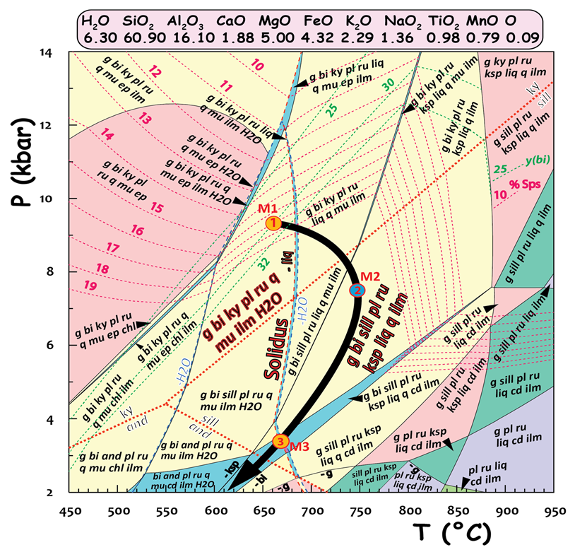 Minerals 13 00484 g010 Minerals 13 00484 g010