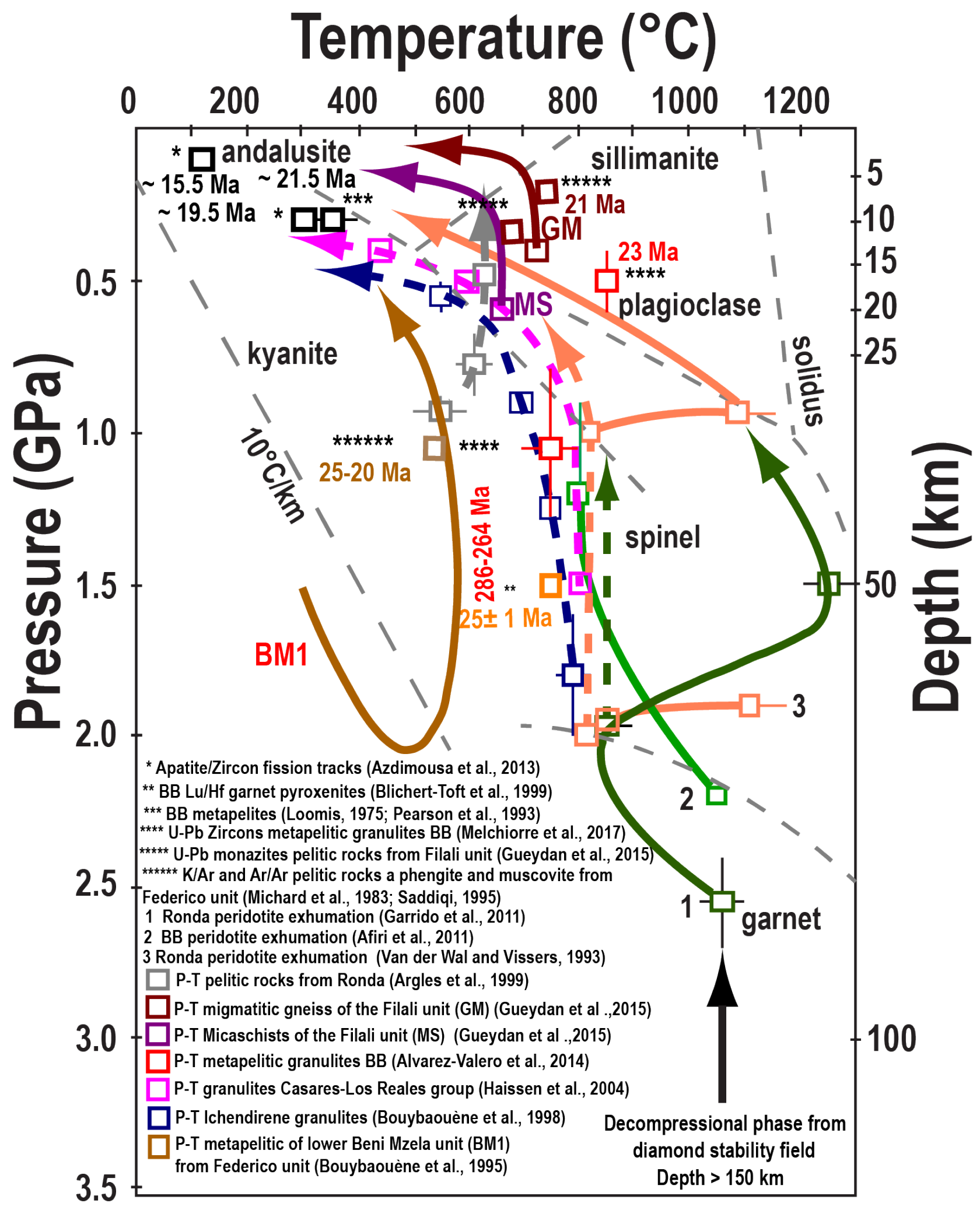 Minerals 13 00484 g012 Minerals 13 00484 g012