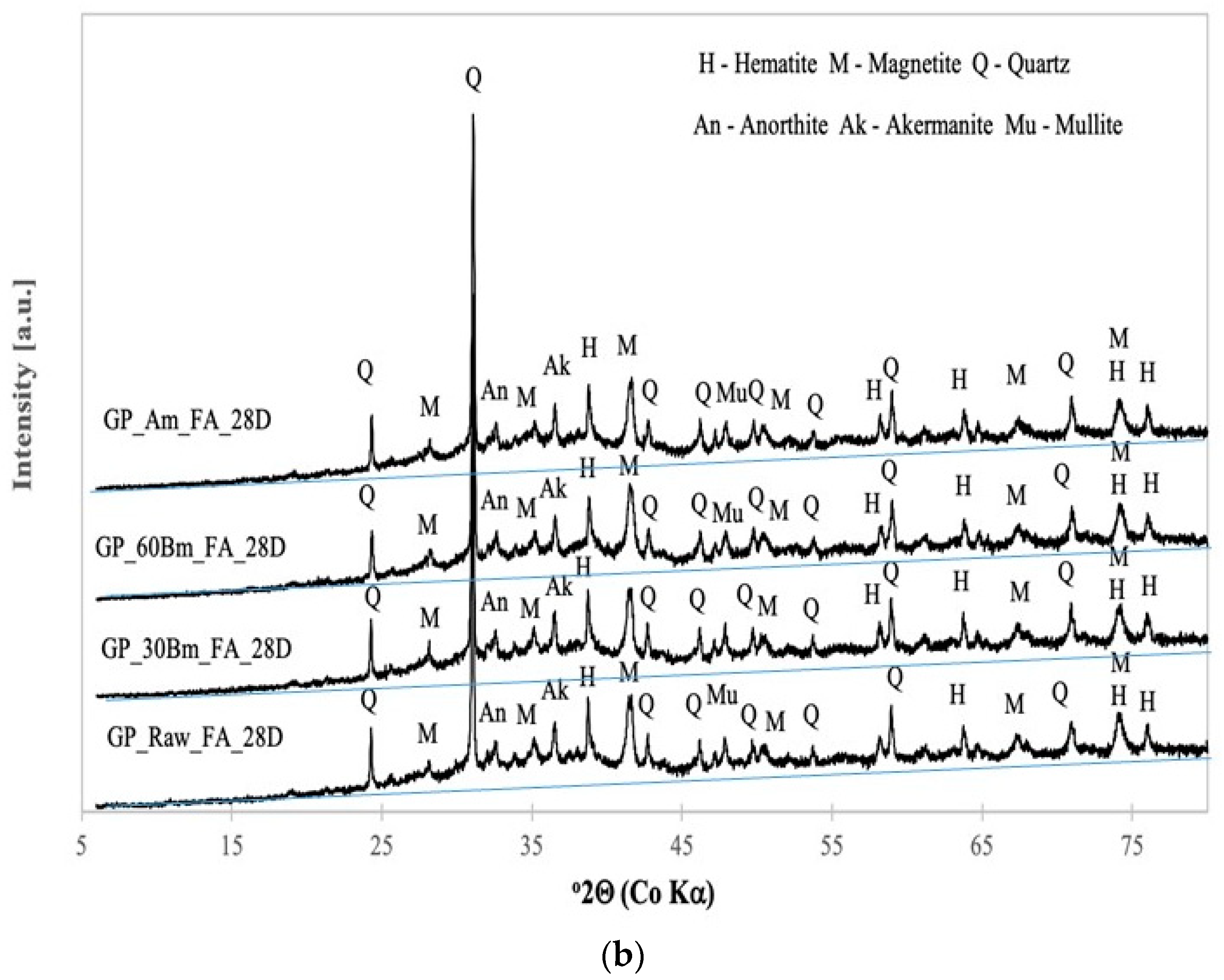 Minerals 13 00490 g004b