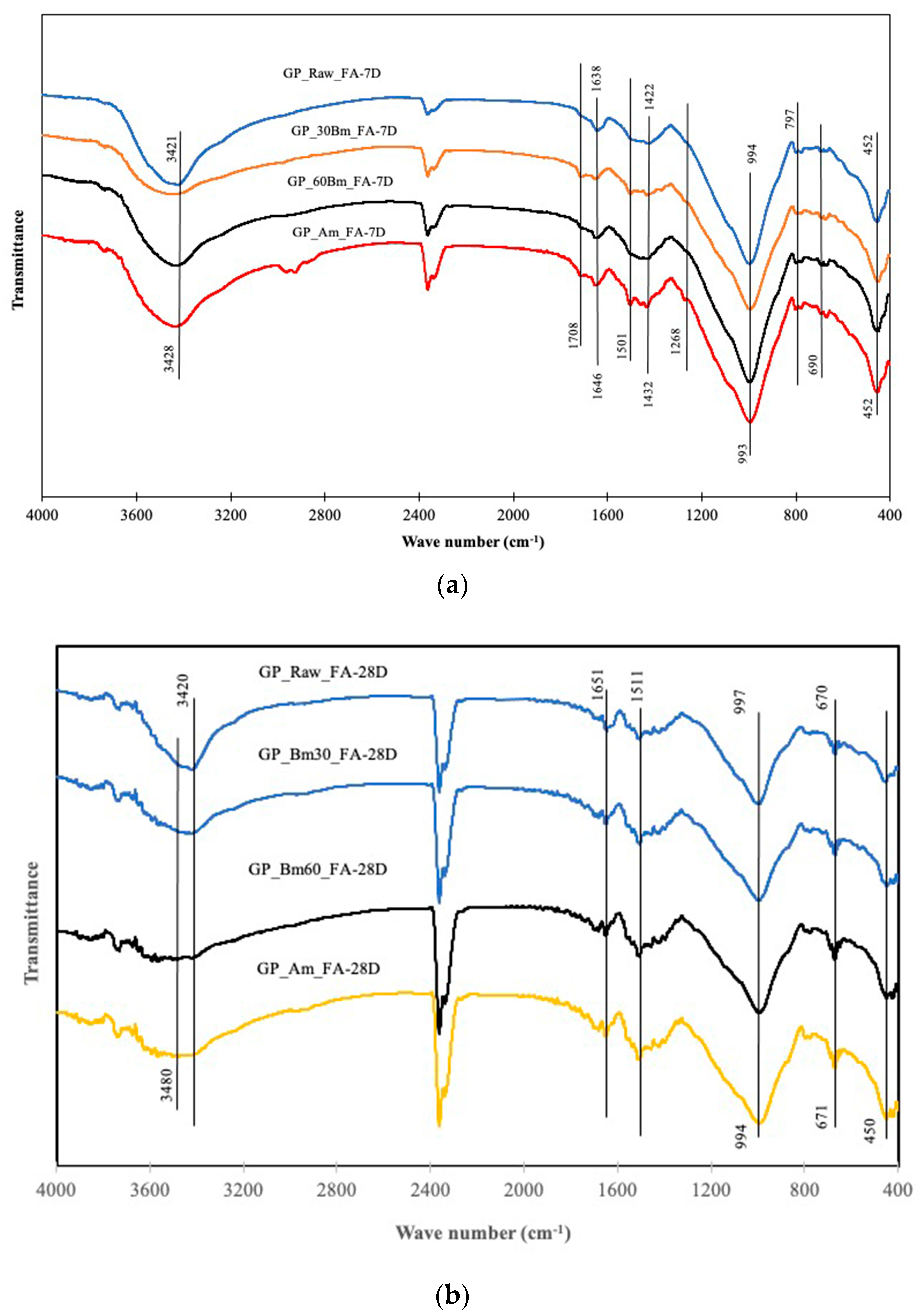 Minerals 13 00490 g005