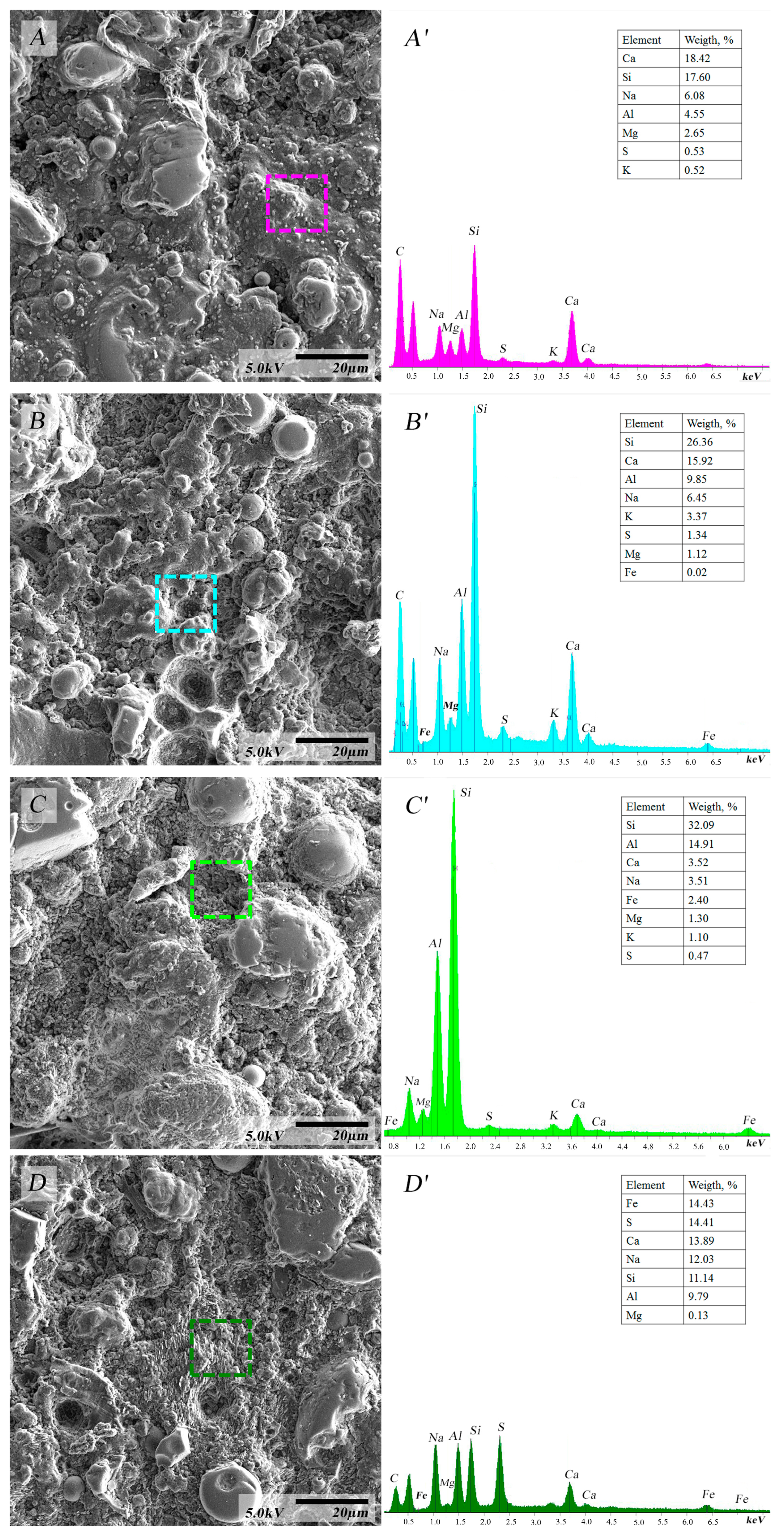 Minerals 13 00490 g007