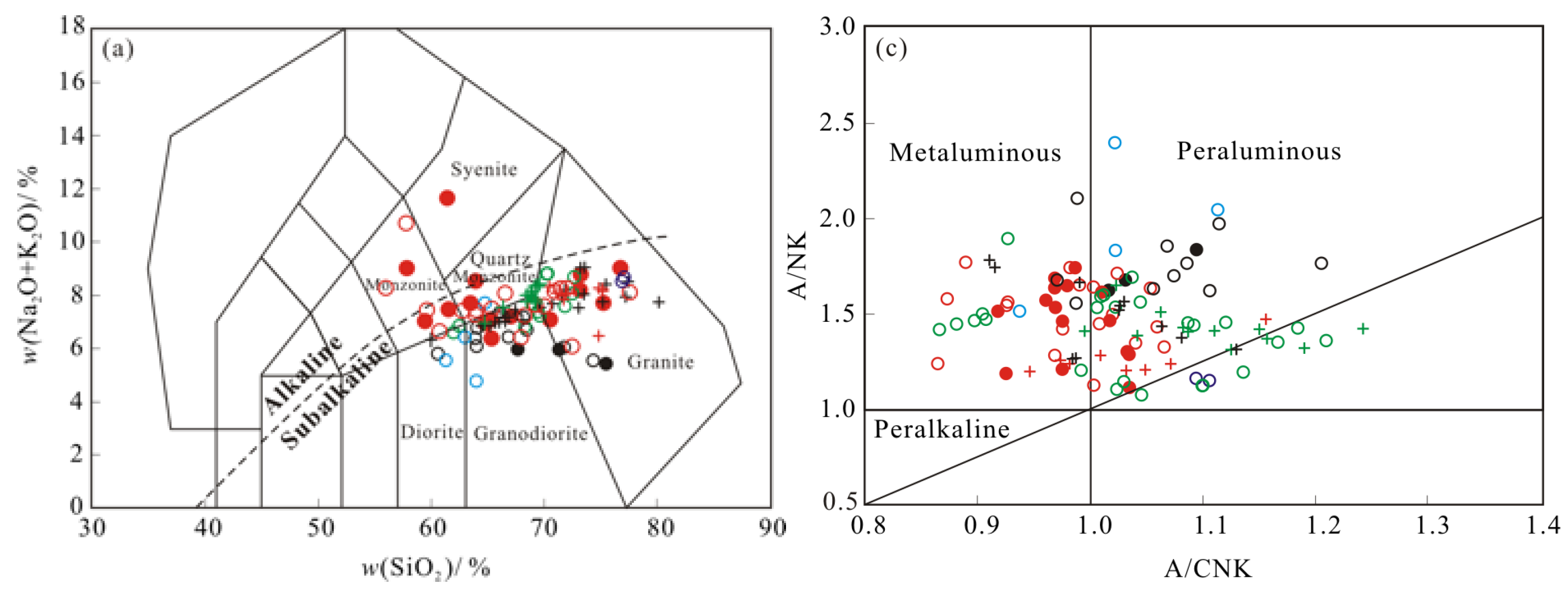 Minerals 13 00493 g007a