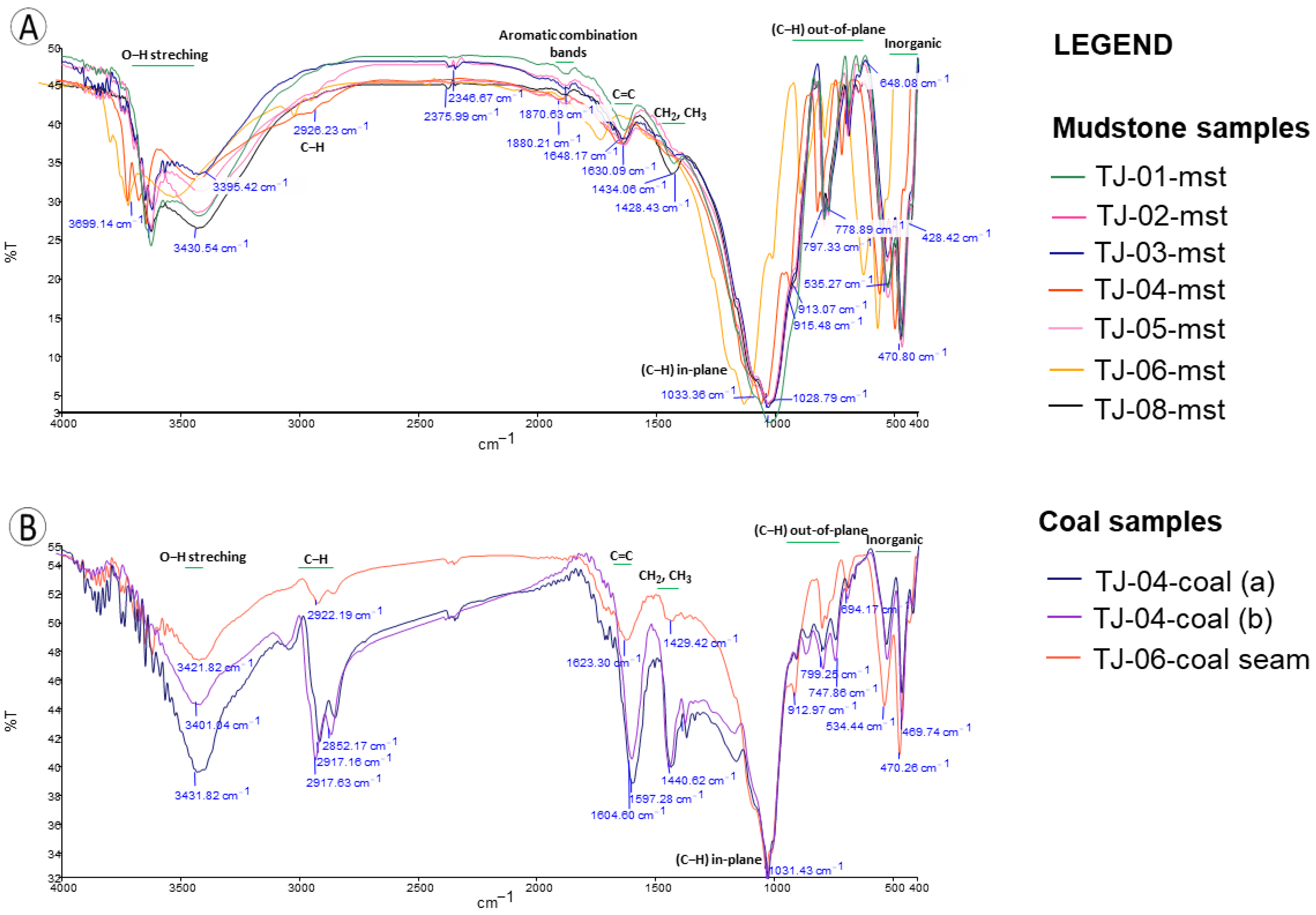 Minerals 13 00494 g008