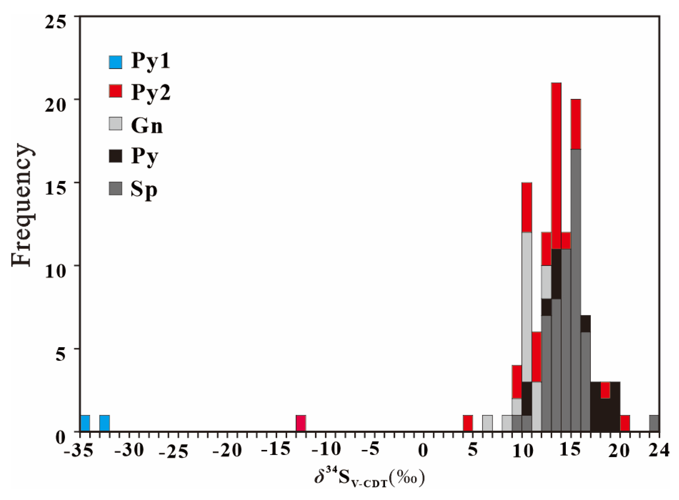 Minerals 13 00495 g003