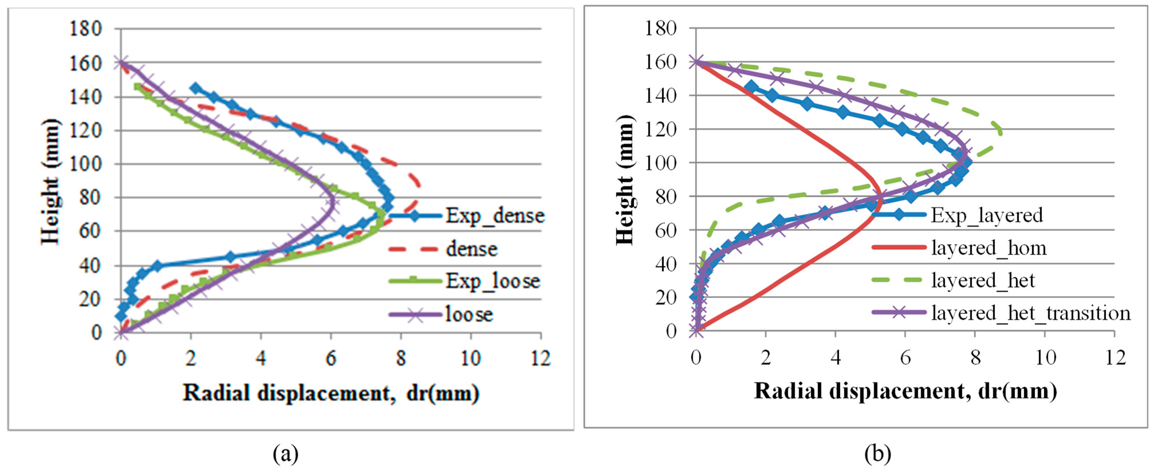 Minerals 13 00498 g015 Minerals 13 00498 g015