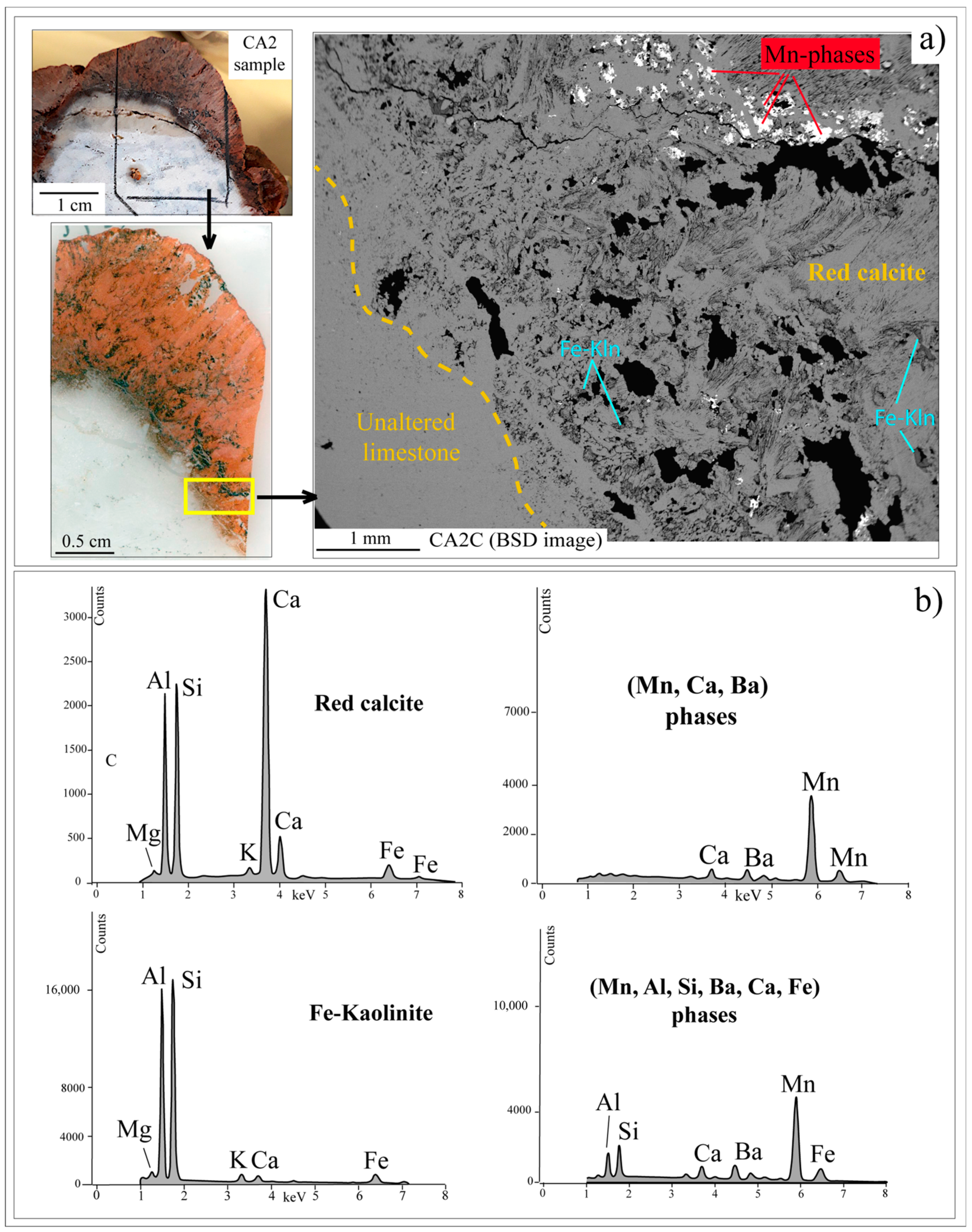 Minerals 13 00499 g005 Minerals 13 00499 g005