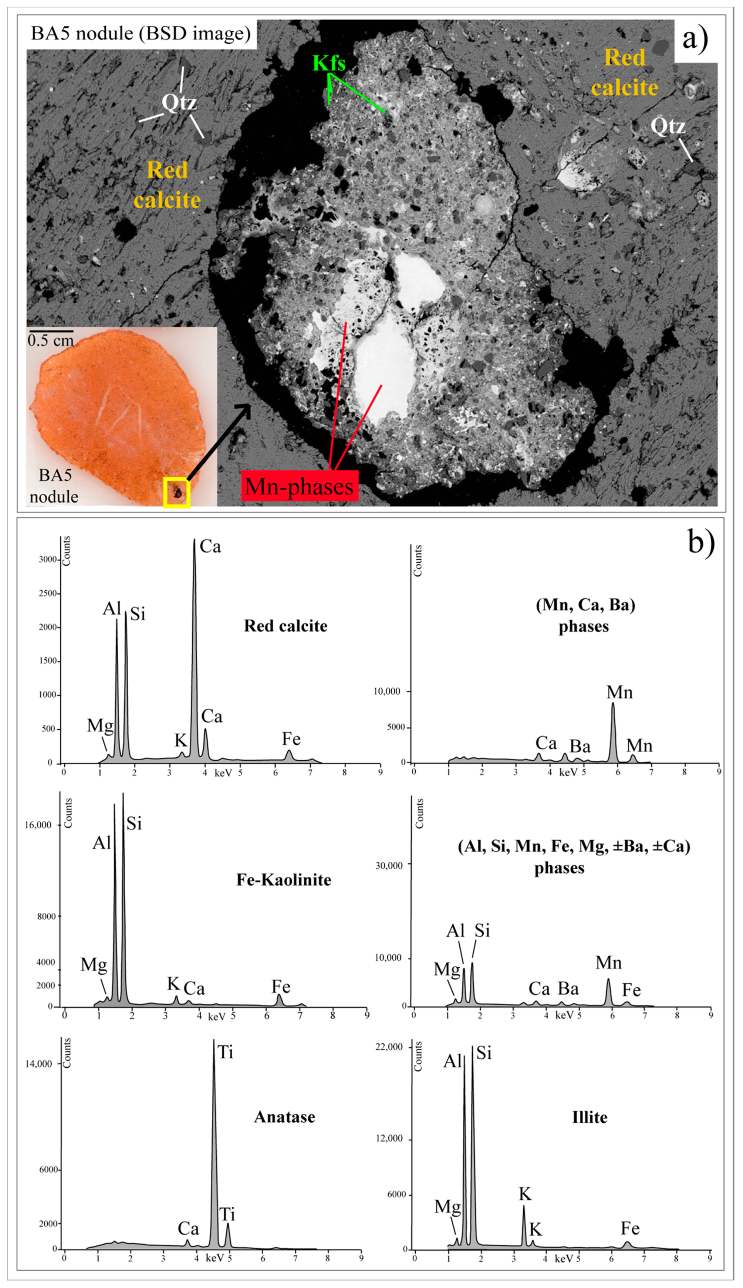Minerals 13 00499 g006 Minerals 13 00499 g006