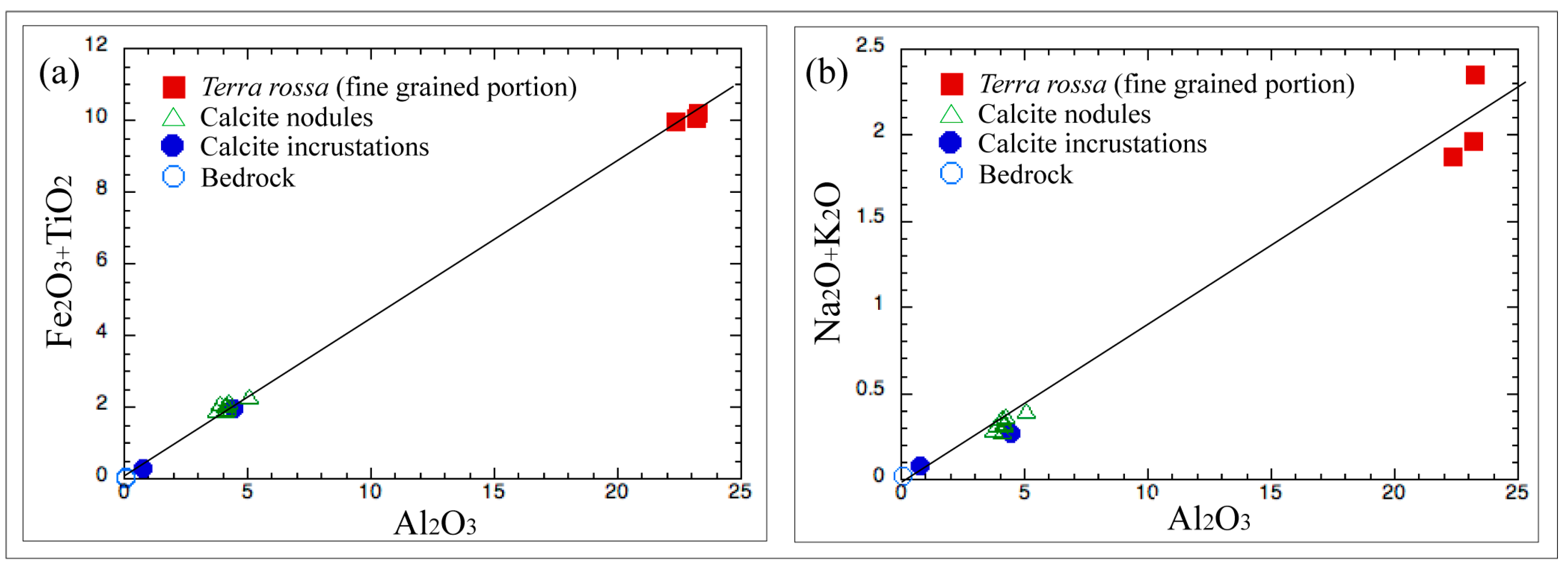 Minerals 13 00499 g007 Minerals 13 00499 g007