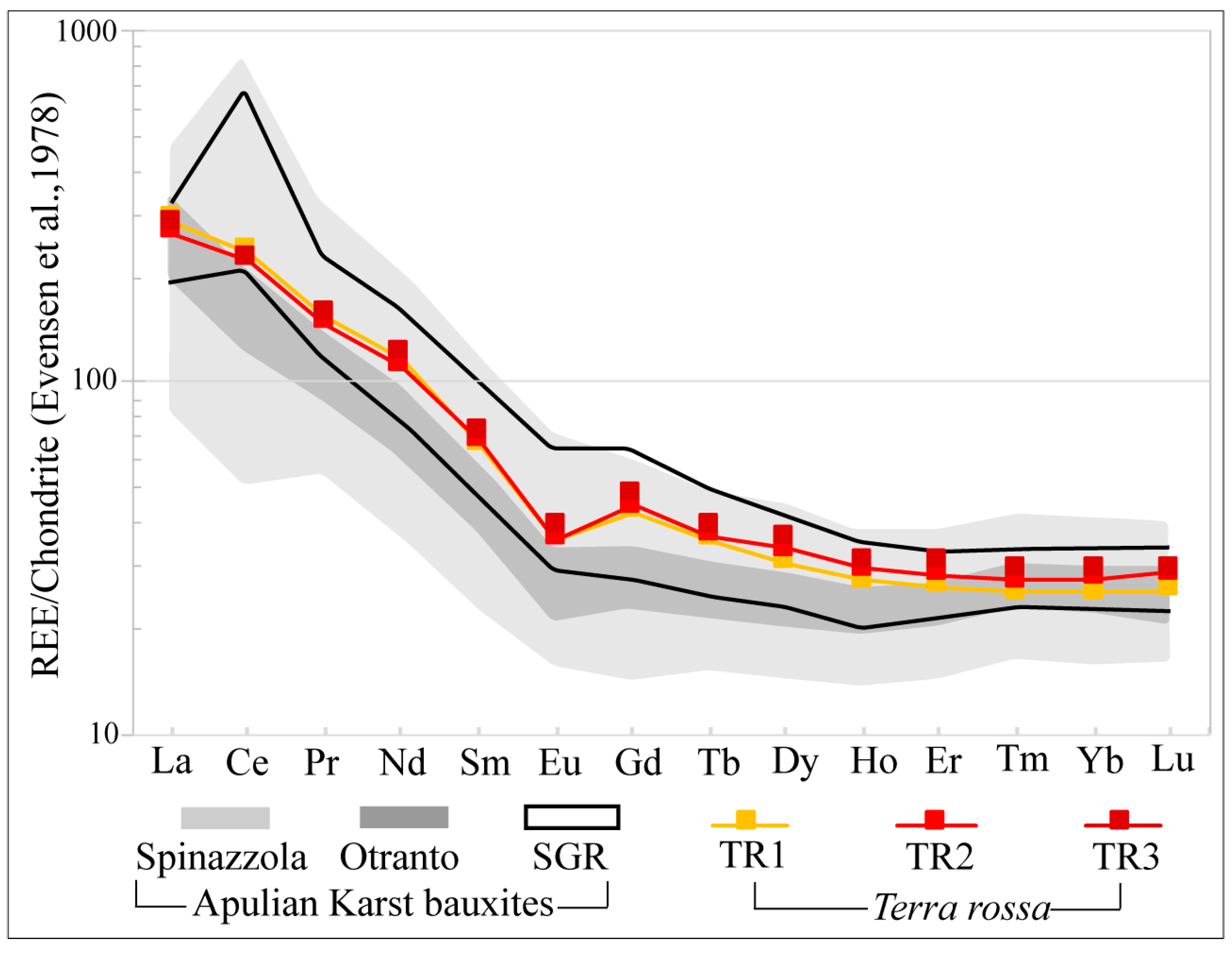 Minerals 13 00499 g009 Minerals 13 00499 g009